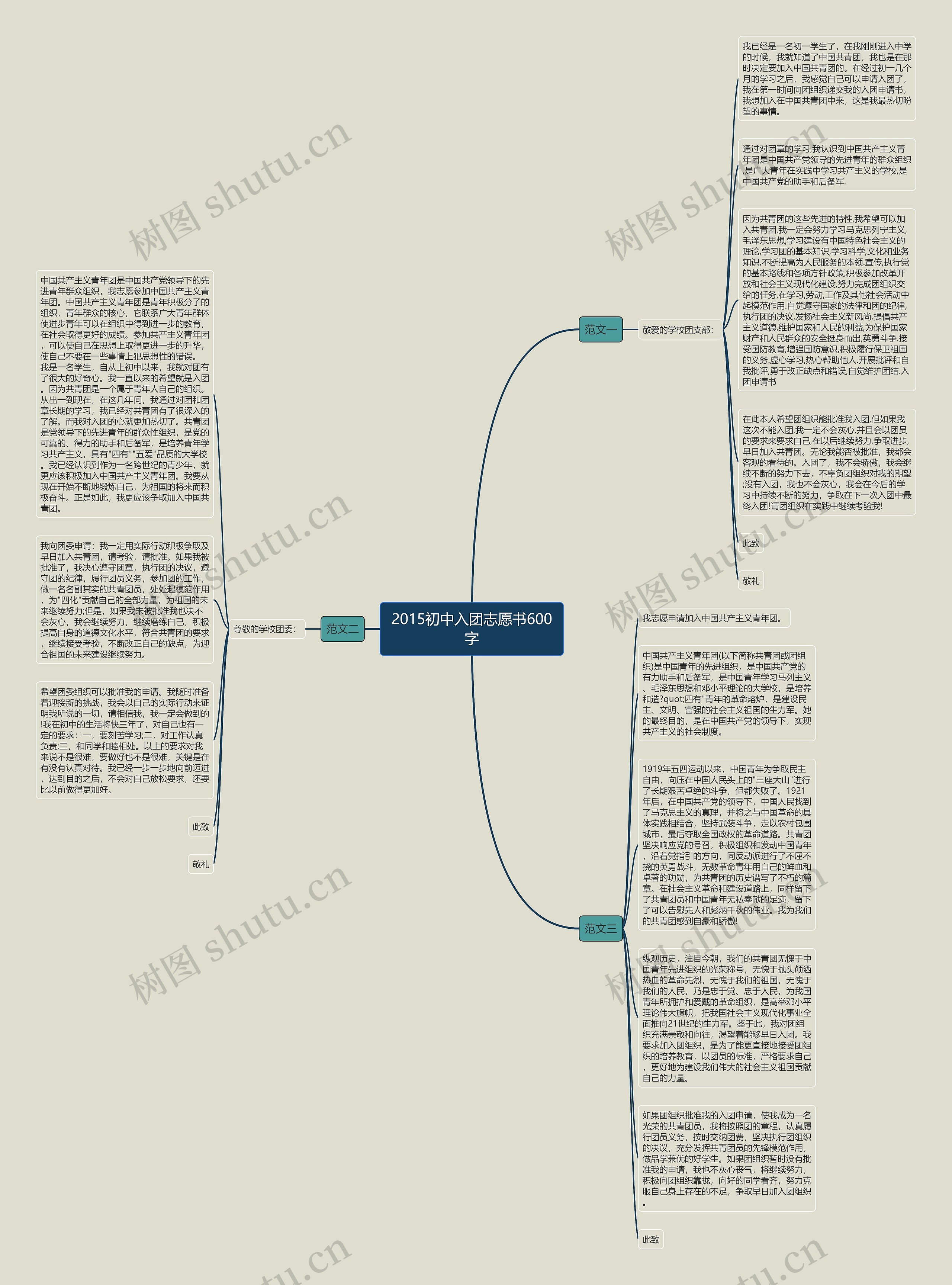 2015初中入团志愿书600字思维导图