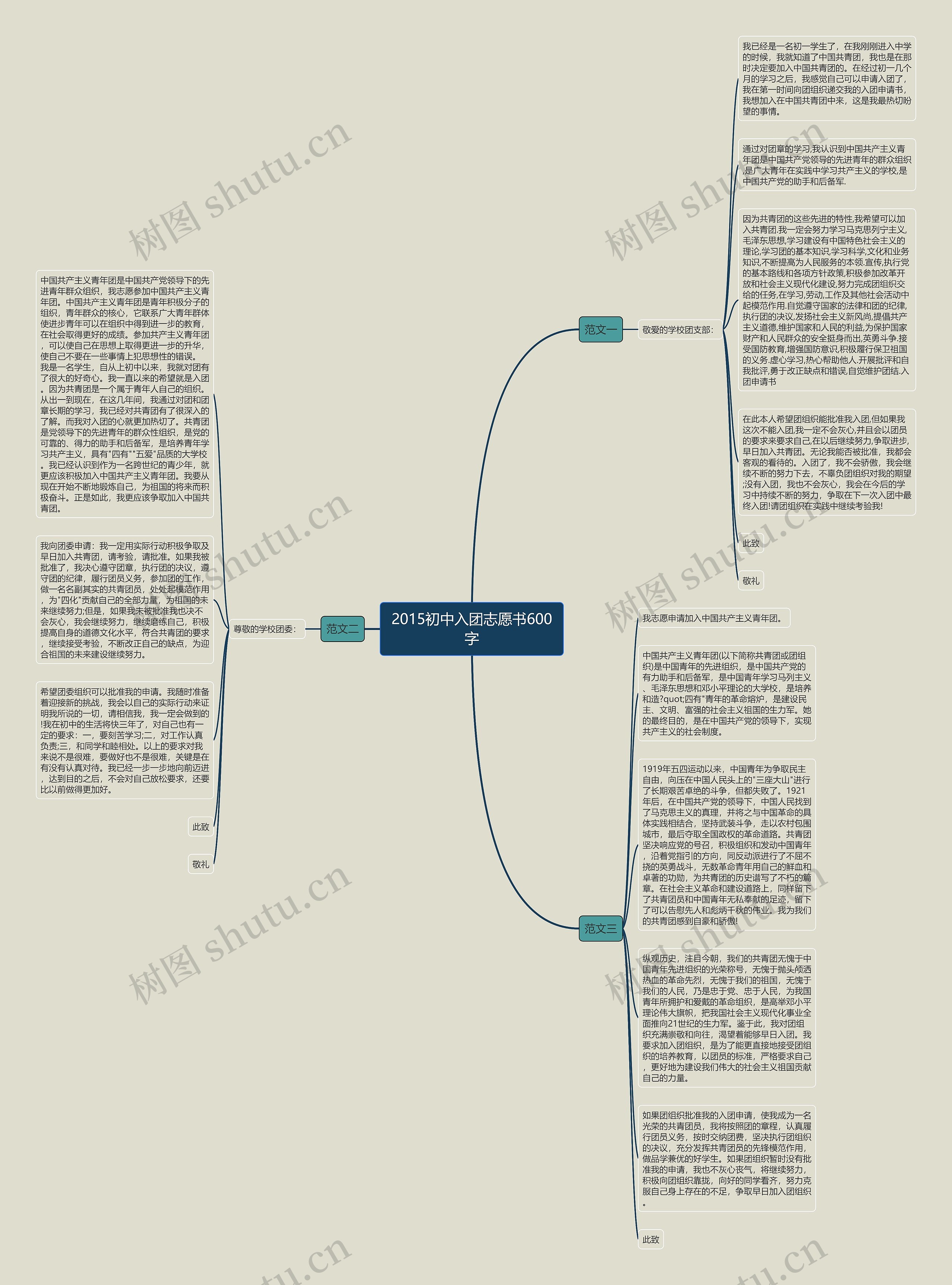 2015初中入团志愿书600字思维导图高清图 2015初中入团志愿书600字思维导图