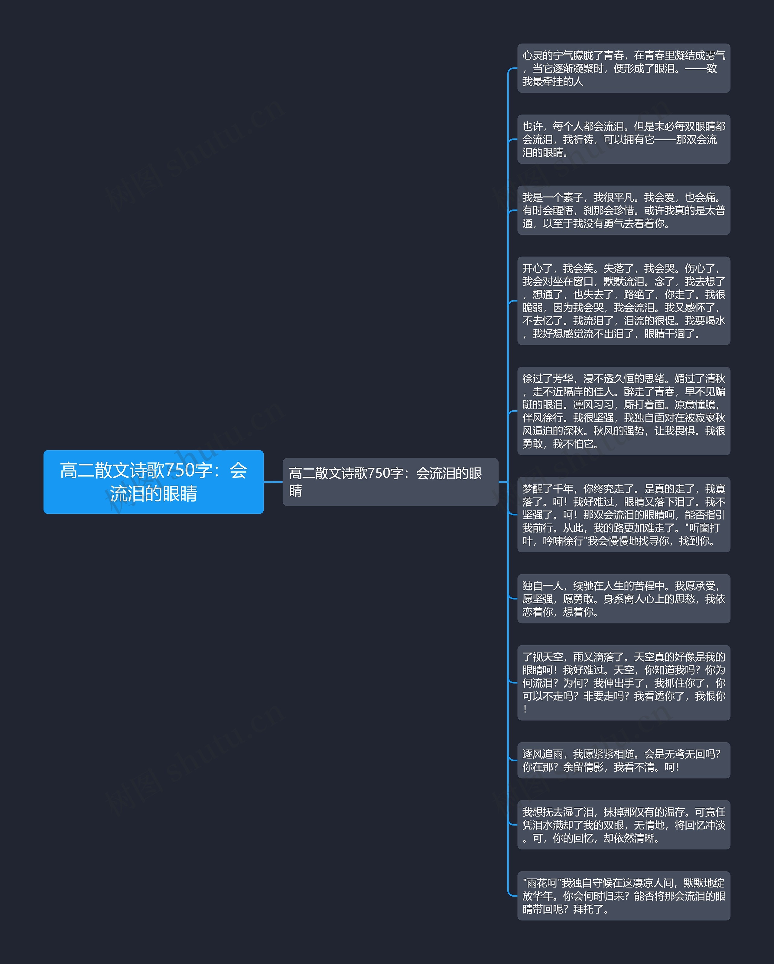 高二散文诗歌750字：会流泪的眼睛