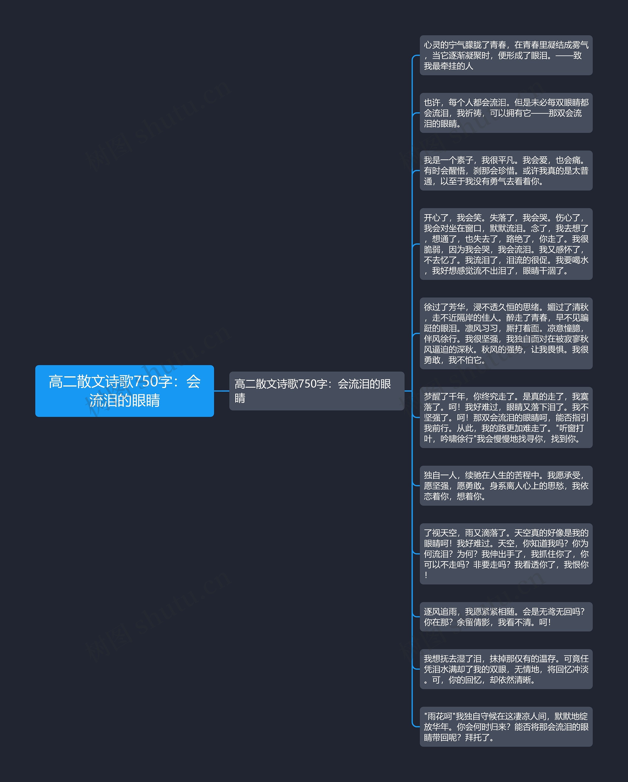 高二散文诗歌750字：会流泪的眼睛思维导图