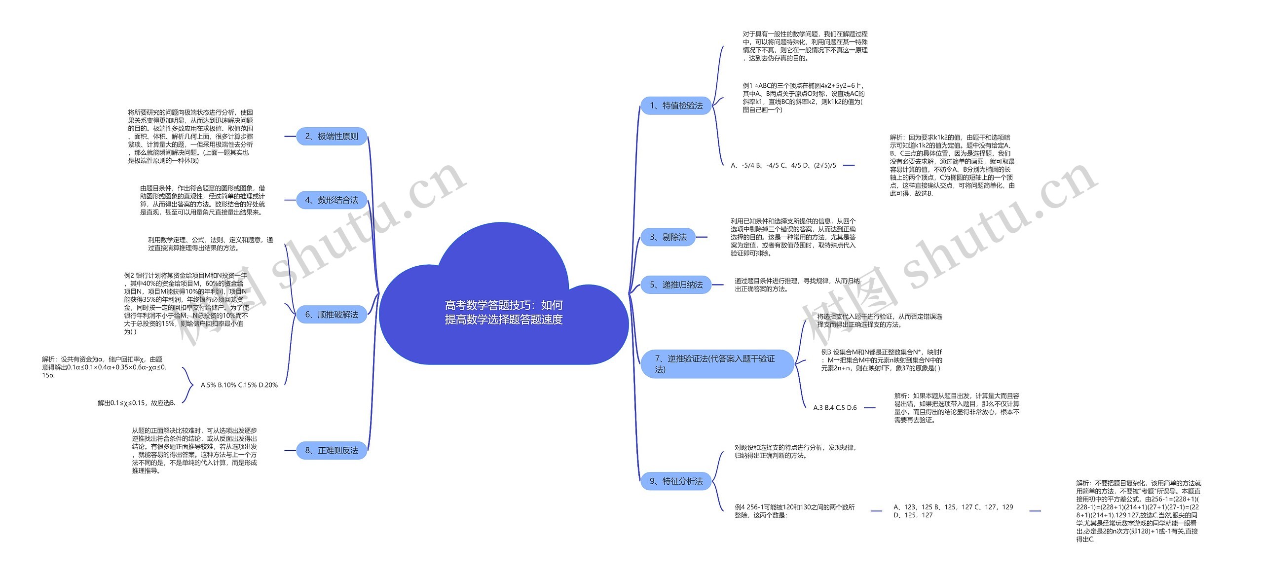 高考数学答题技巧：如何提高数学选择题答题速度