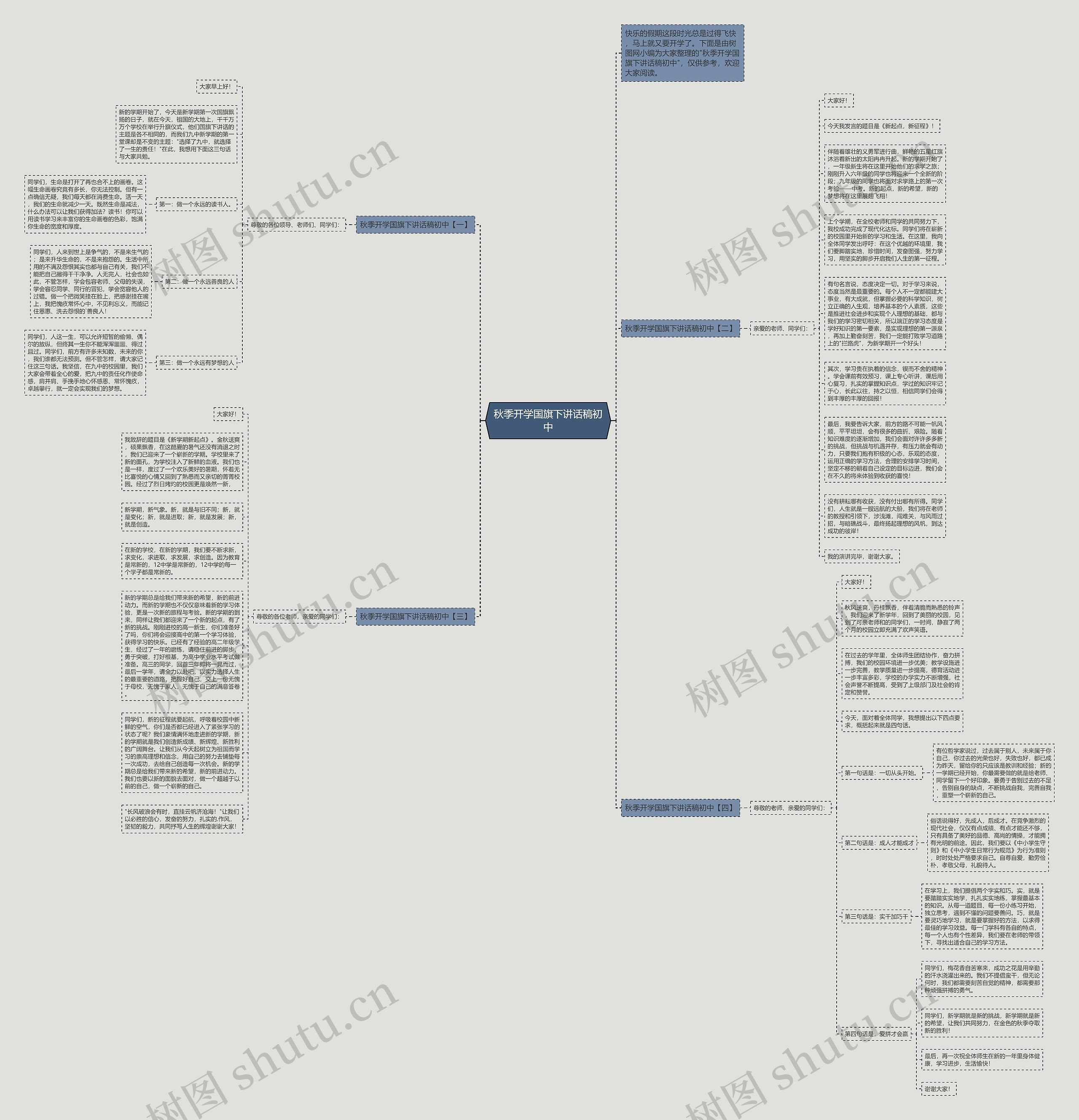 秋季开学国旗下讲话稿初中思维导图