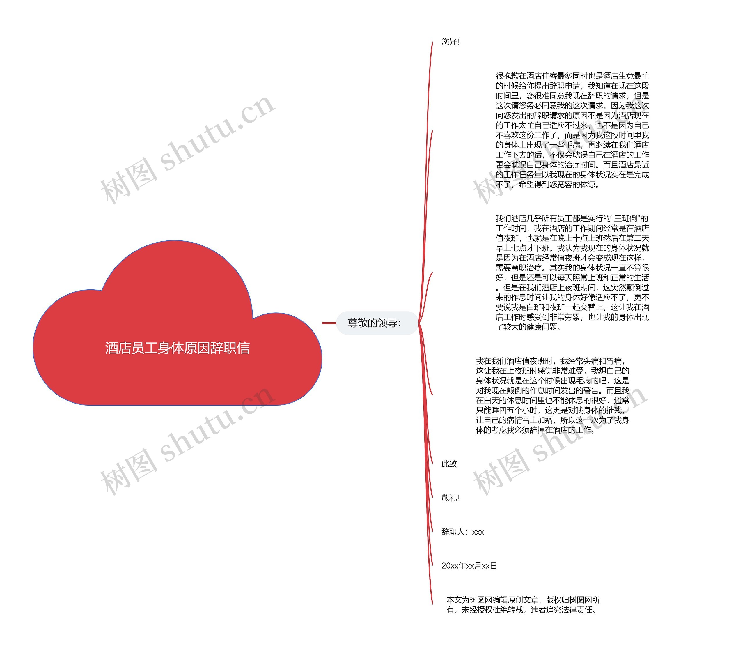 酒店员工身体原因辞职信思维导图