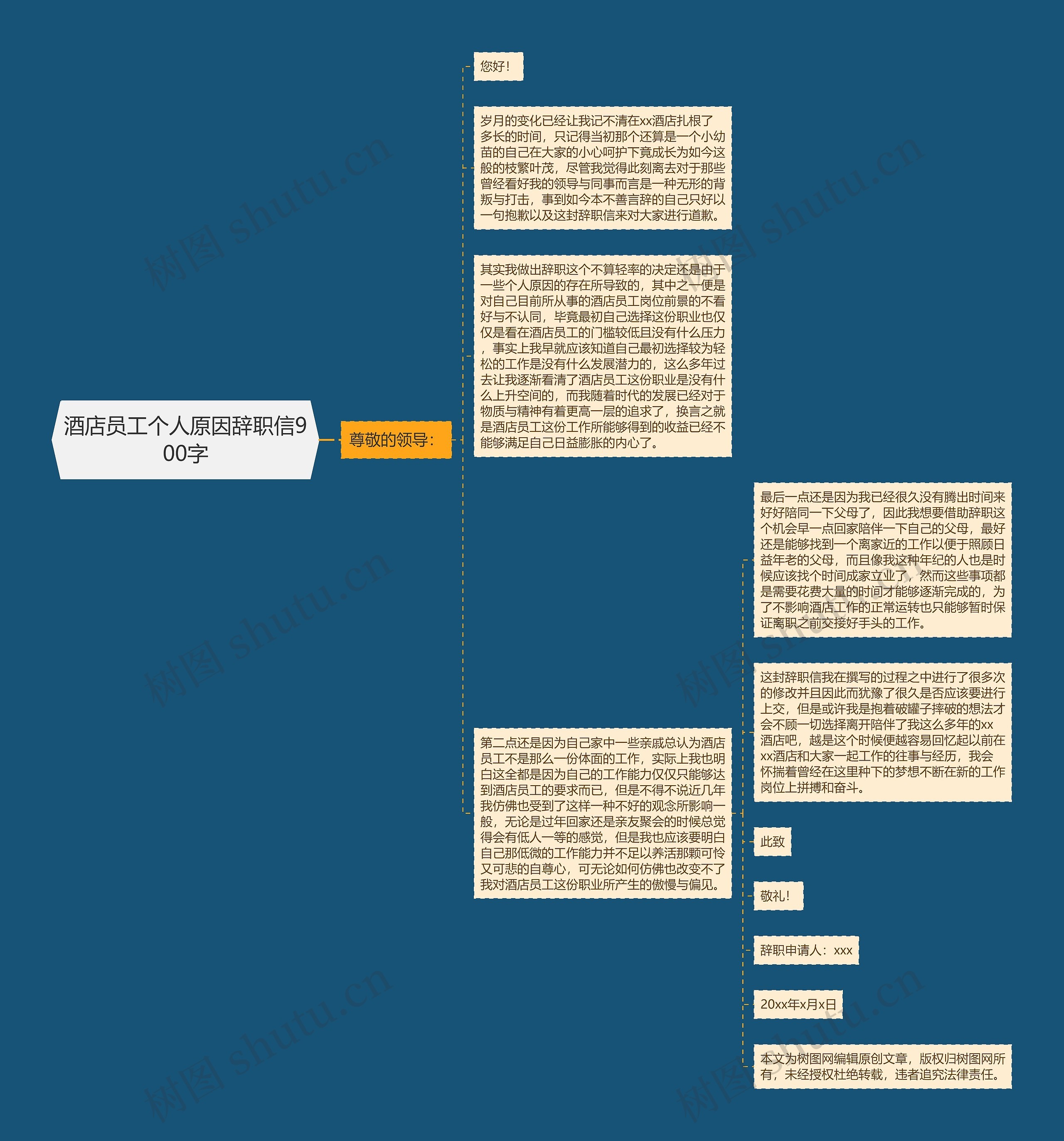 酒店员工个人原因辞职信900字思维导图