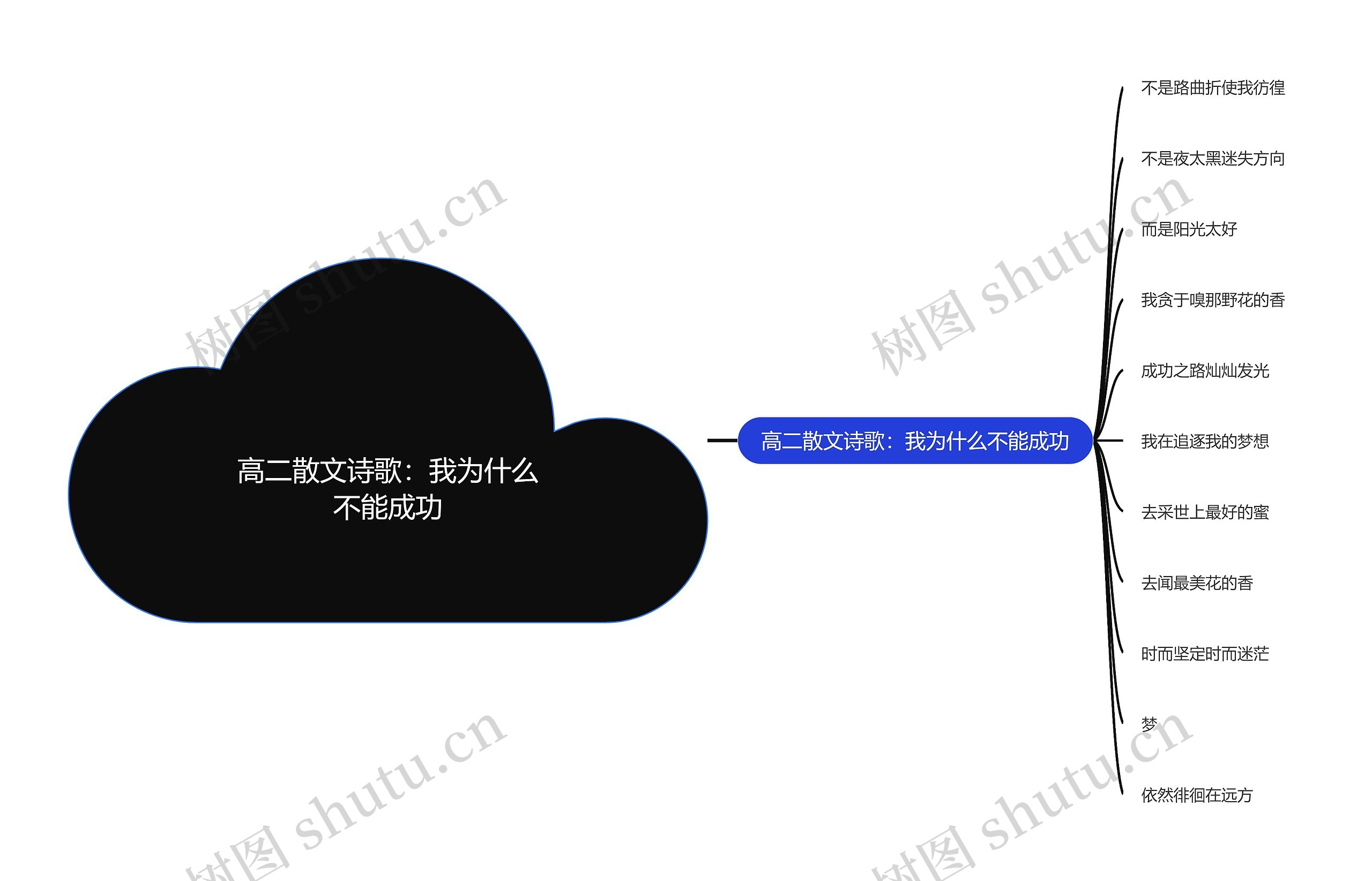 高二散文诗歌：我为什么不能成功