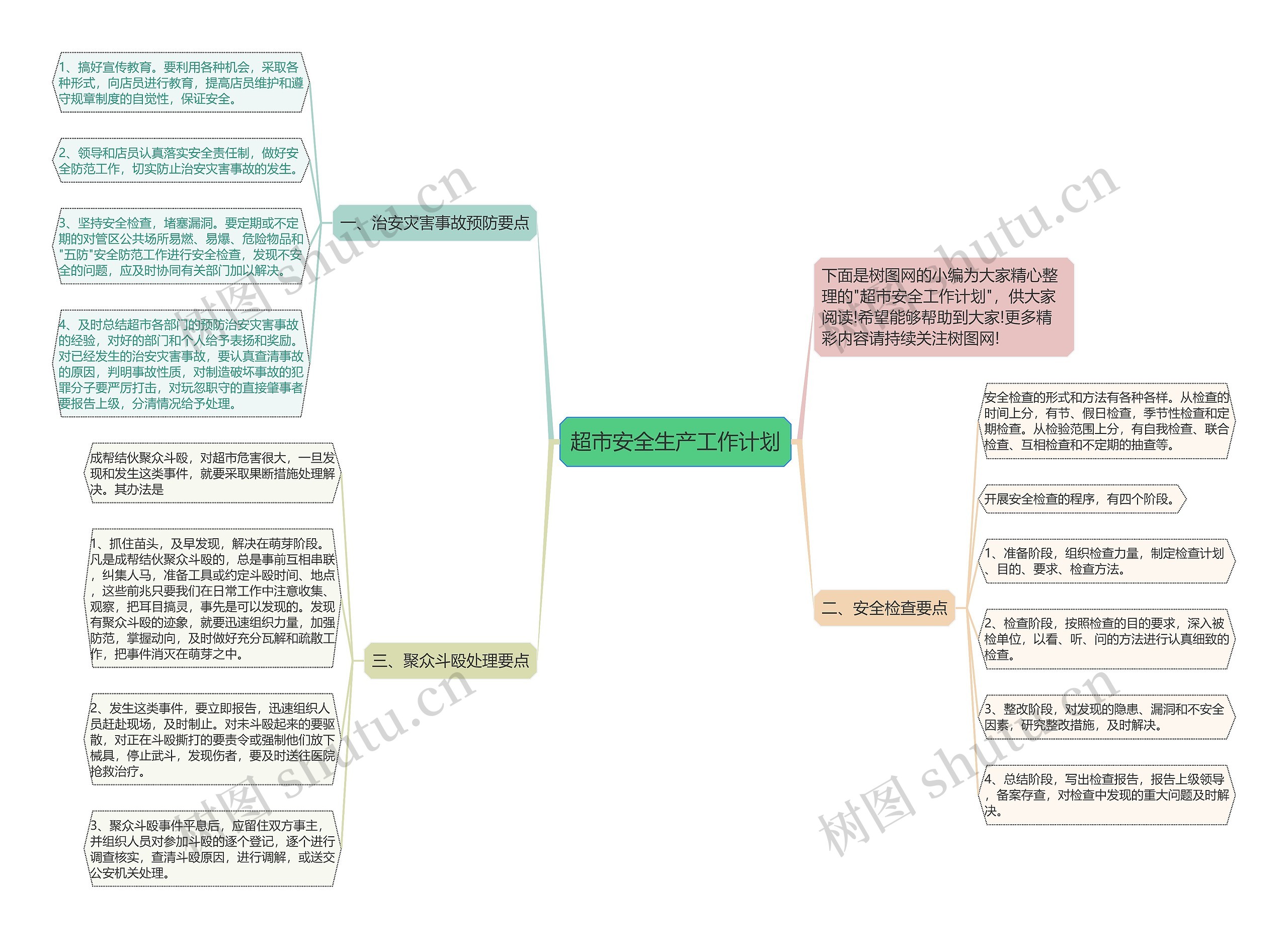 超市安全生产工作计划思维导图