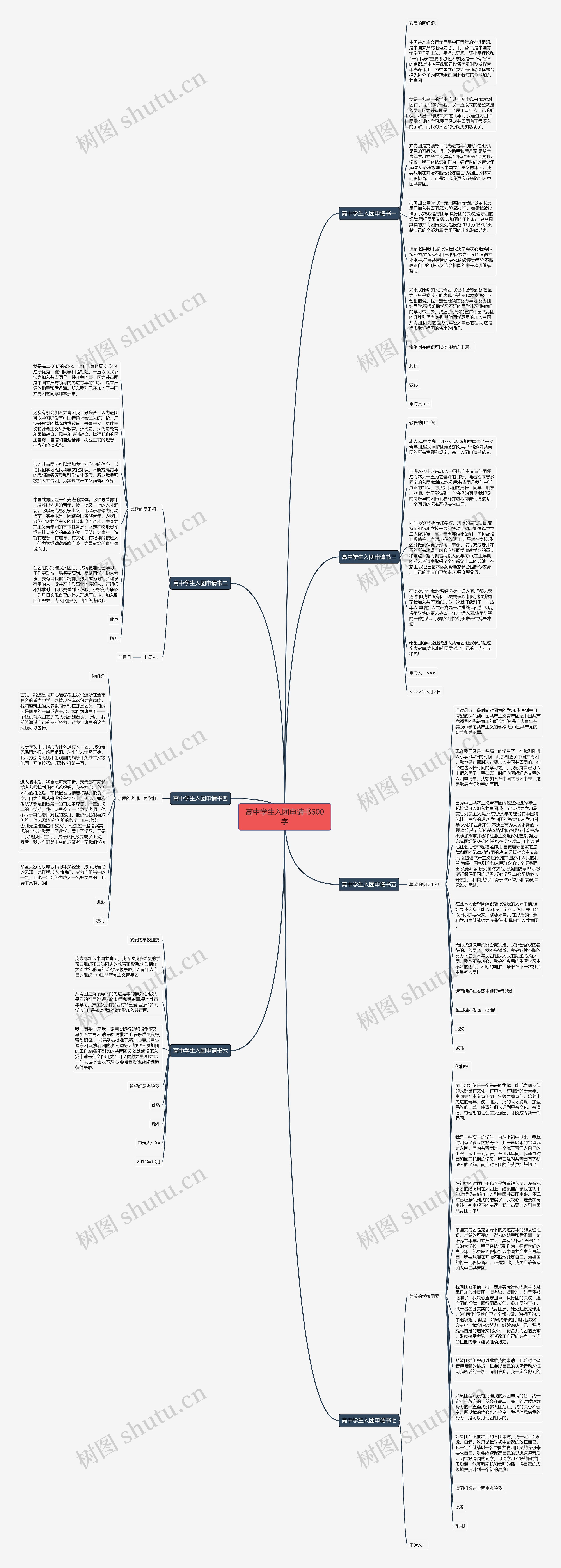 高中学生入团申请书600字思维导图