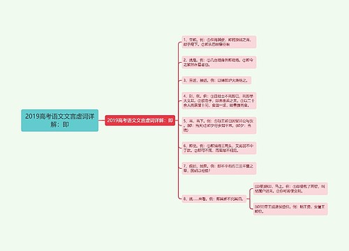 2019高考语文文言虚词详解：即