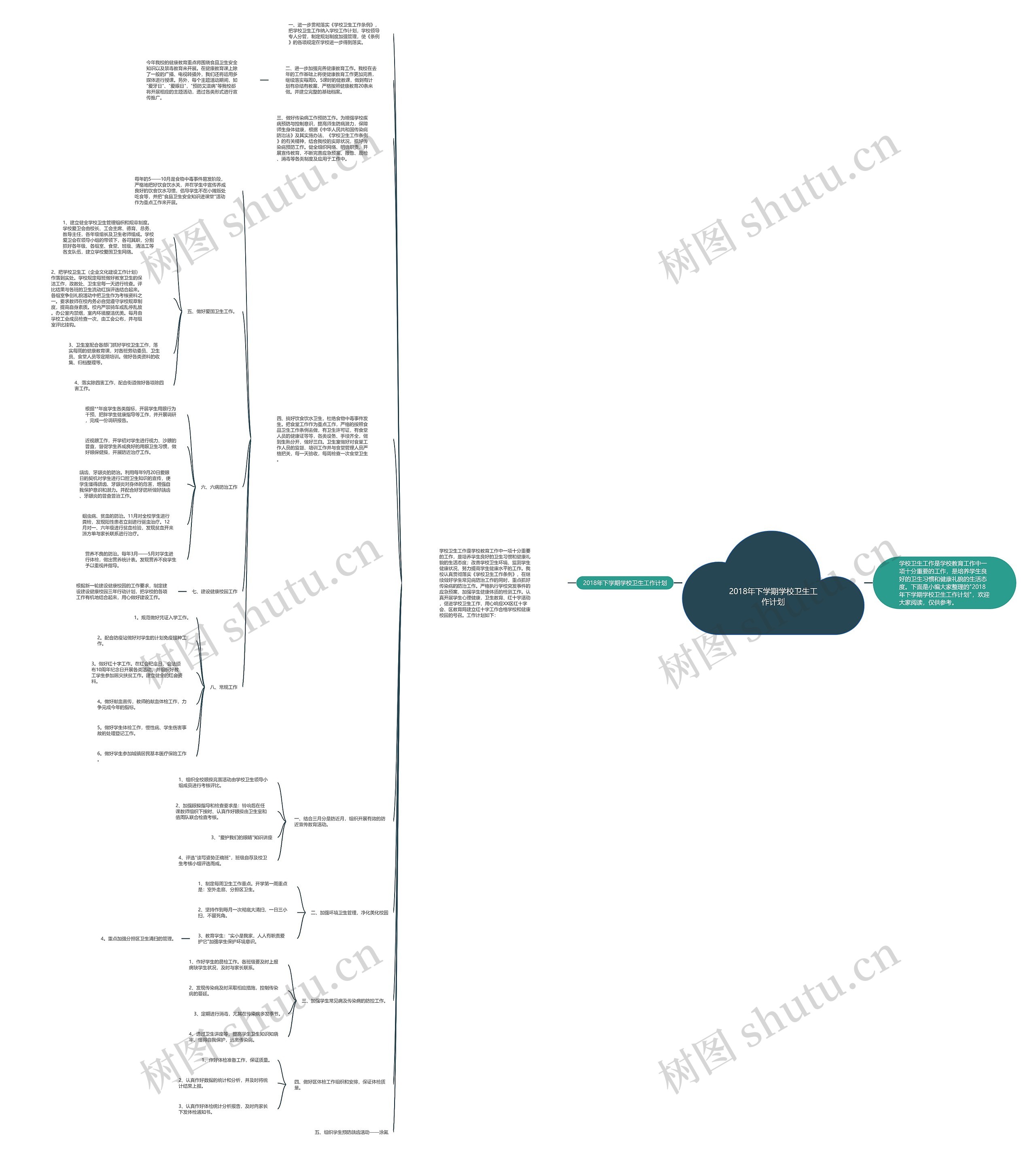 2018年下学期学校卫生工作计划思维导图