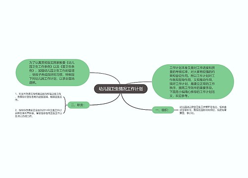 幼儿园卫生情况工作计划