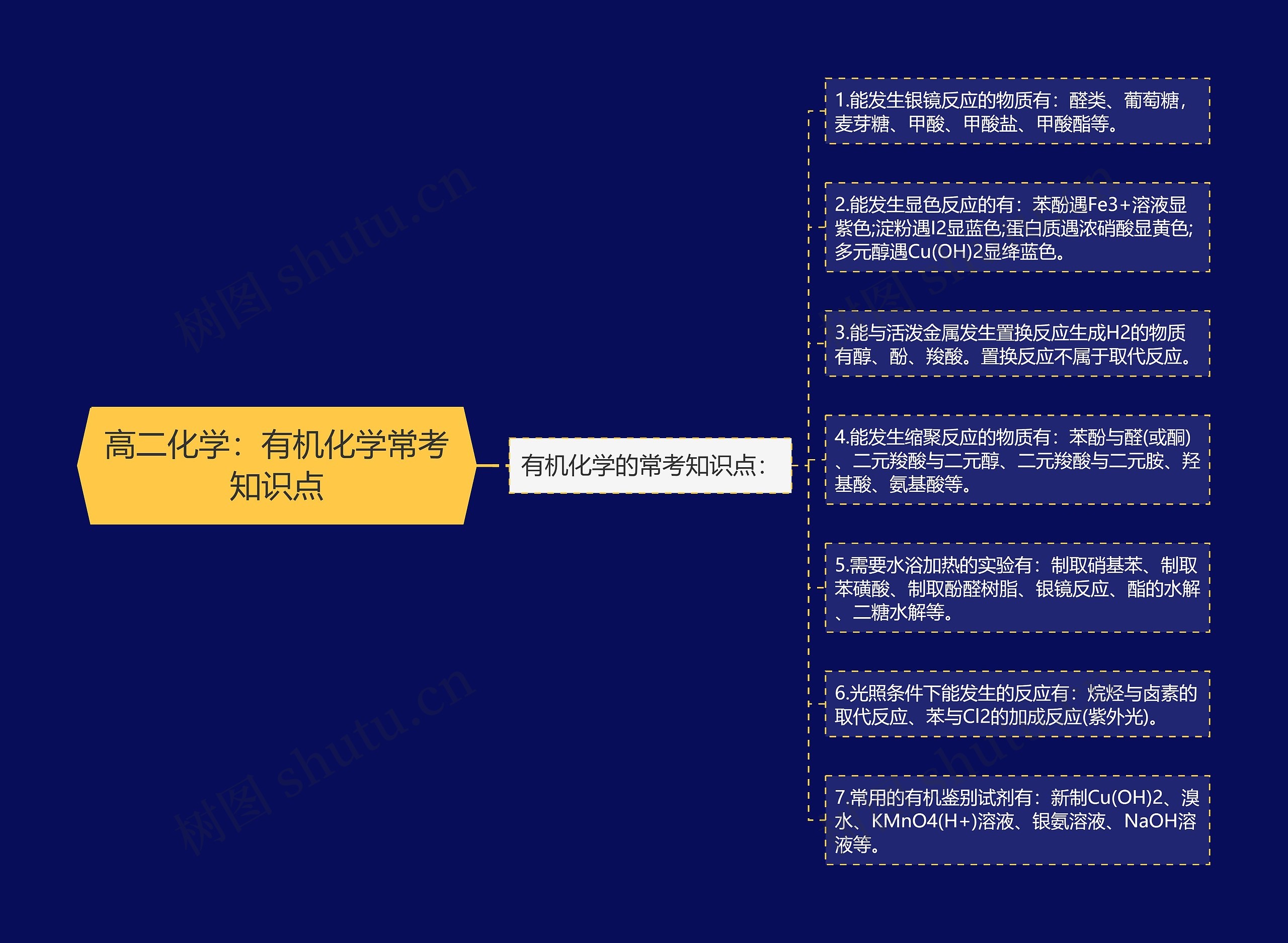 高二化学：有机化学常考知识点