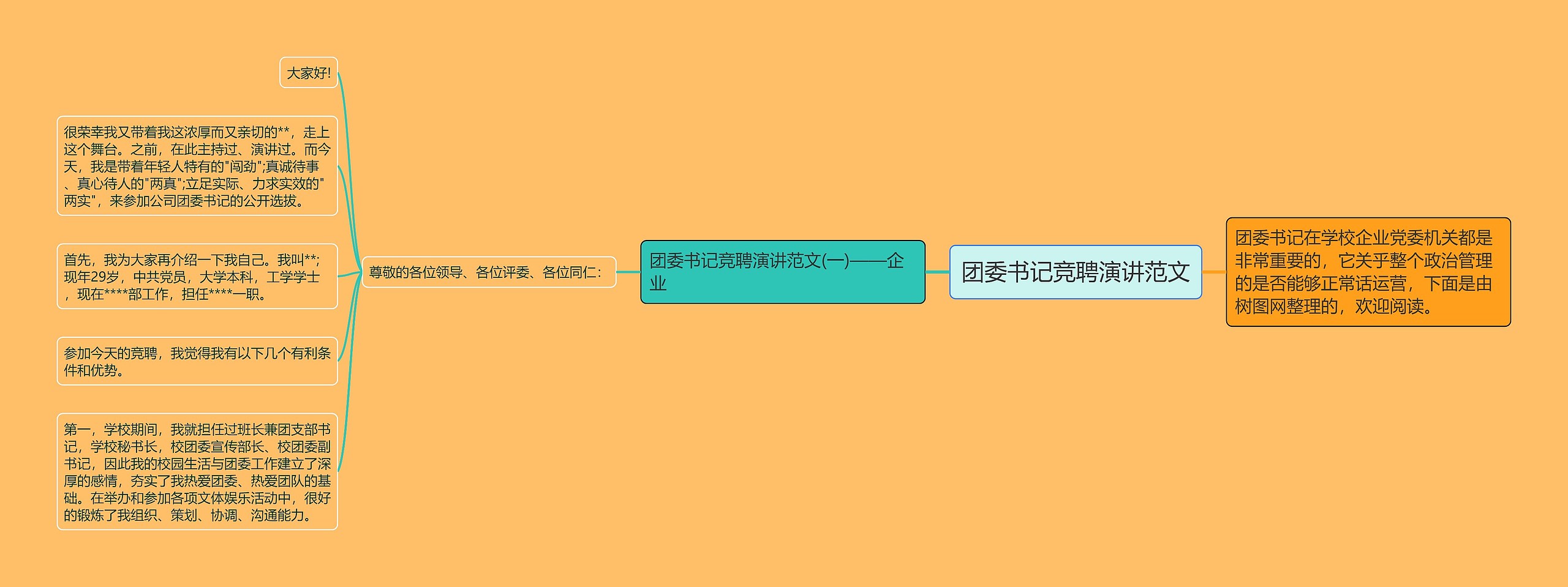 团委书记竞聘演讲范文思维导图