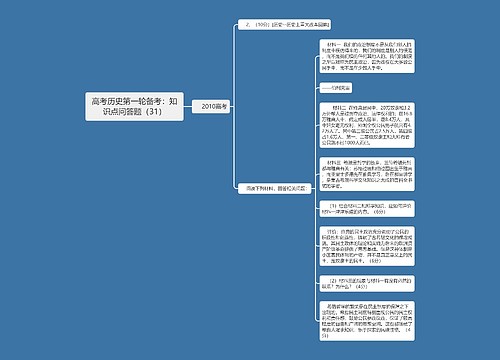 高考历史第一轮备考：知识点问答题（31）