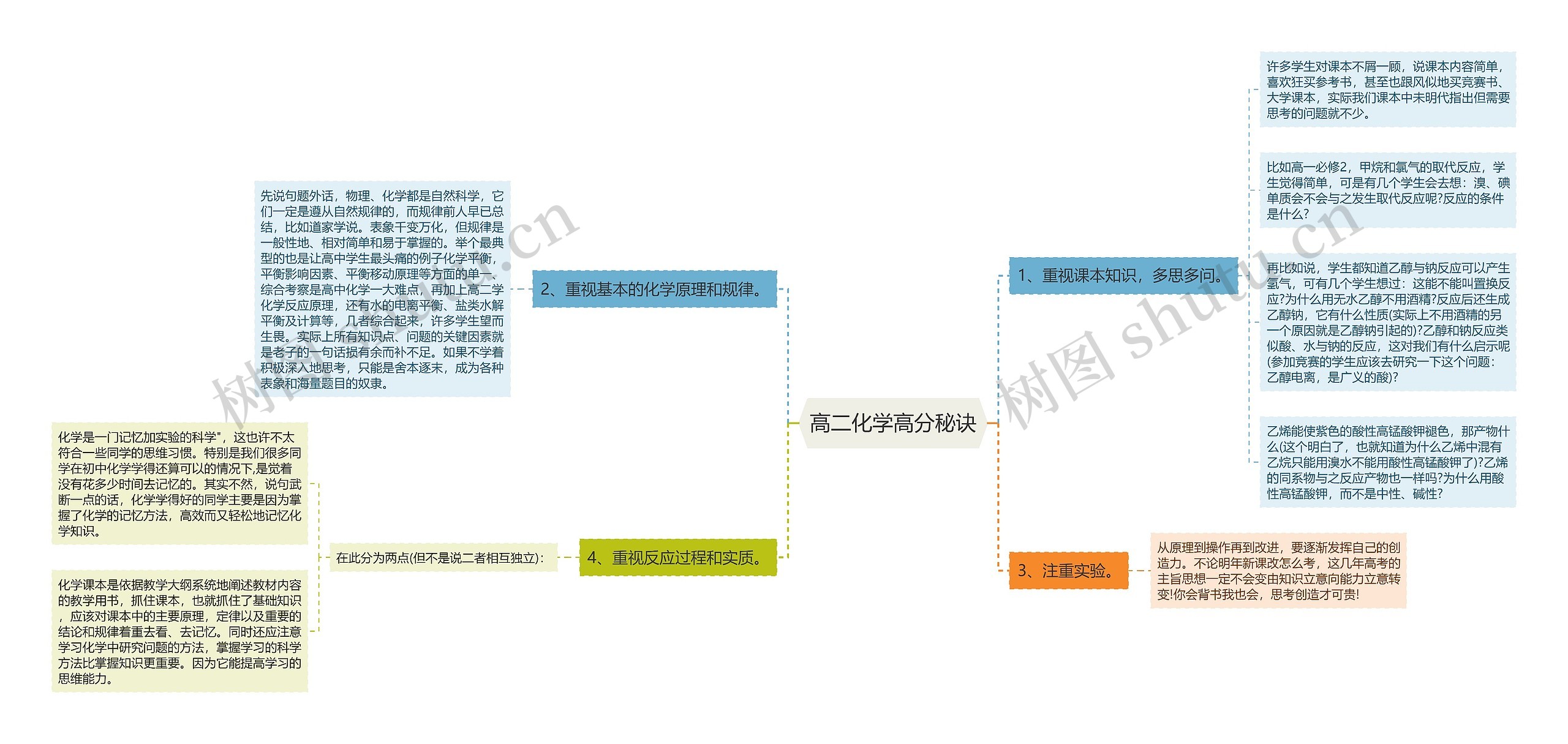 高二化学高分秘诀