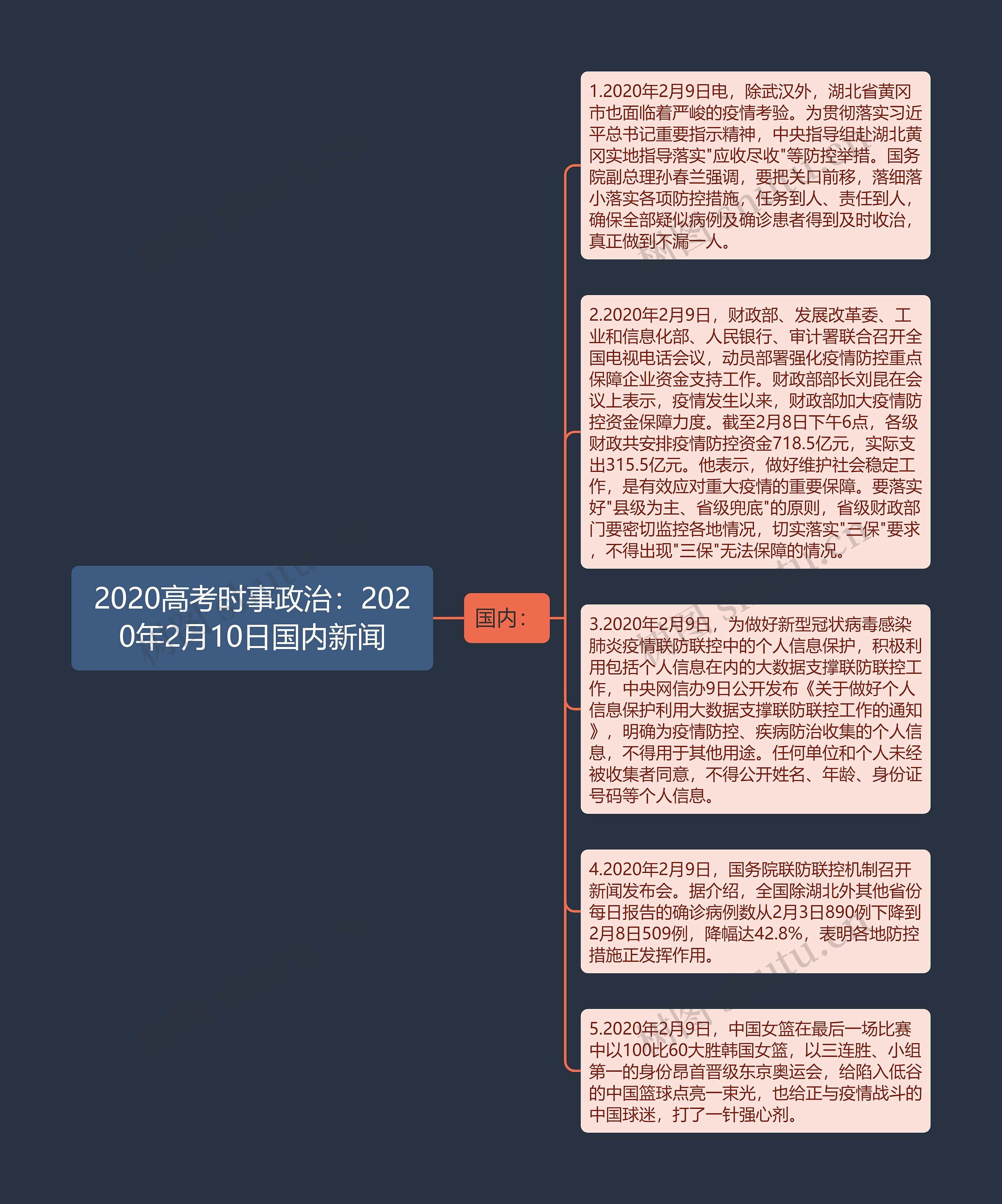 2020高考时事政治：2020年2月10日国内新闻