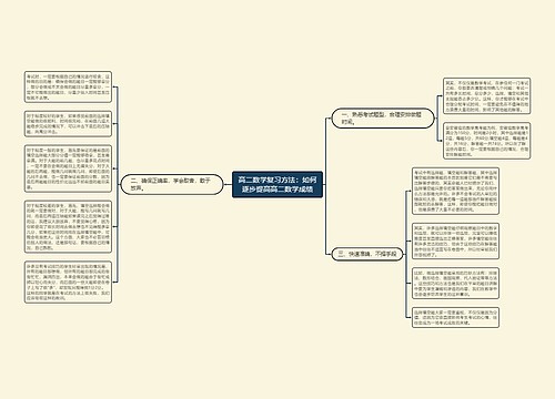 高二数学复习方法：如何逐步提高高二数学成绩思维导图