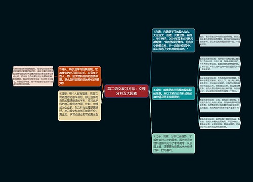 高二语文复习方法：文理分科五大因素