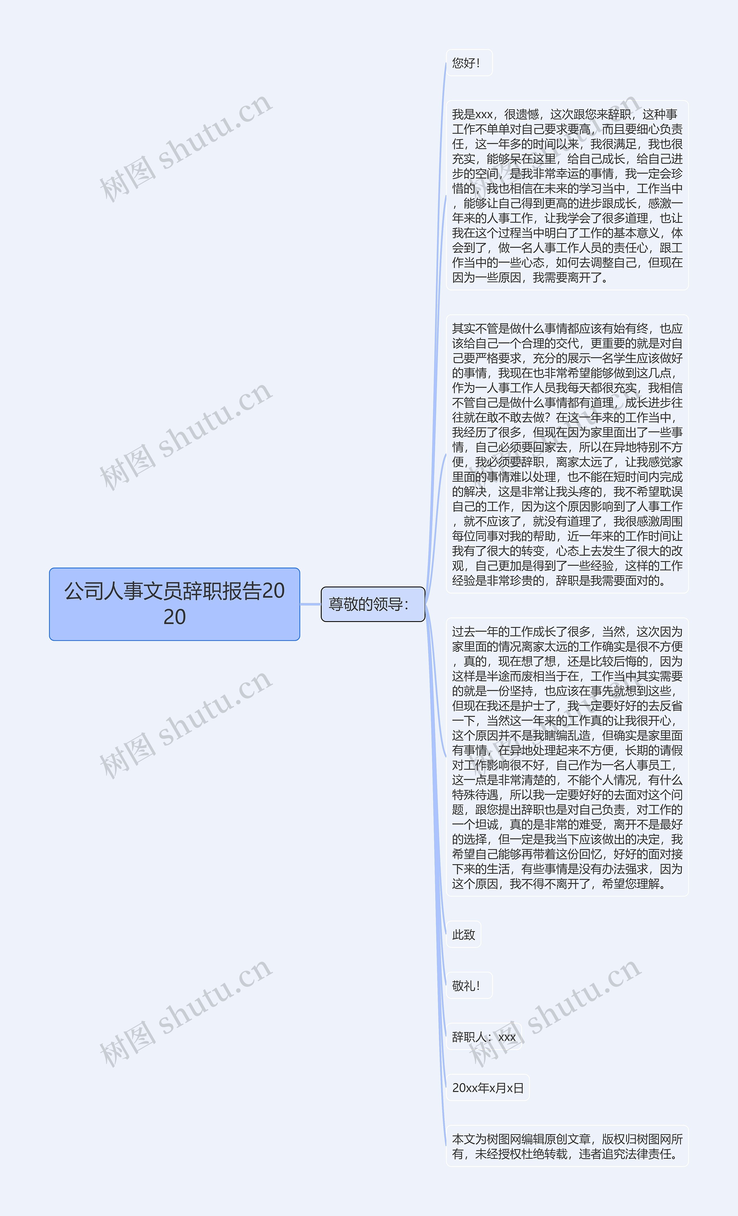 公司人事文员辞职报告2020思维导图