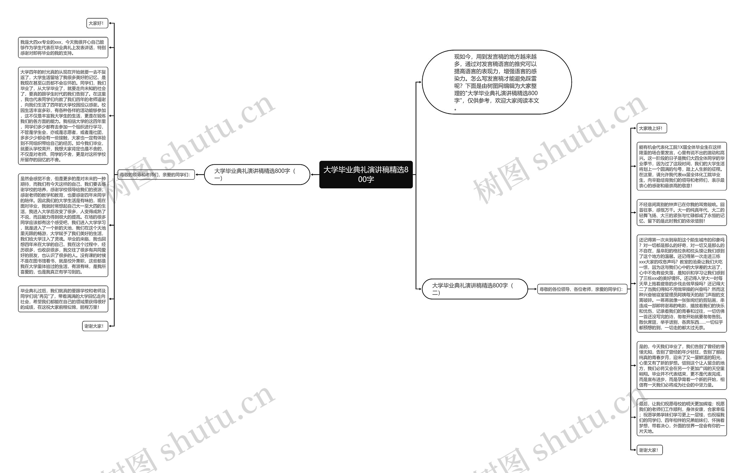 大学毕业典礼演讲稿精选800字思维导图