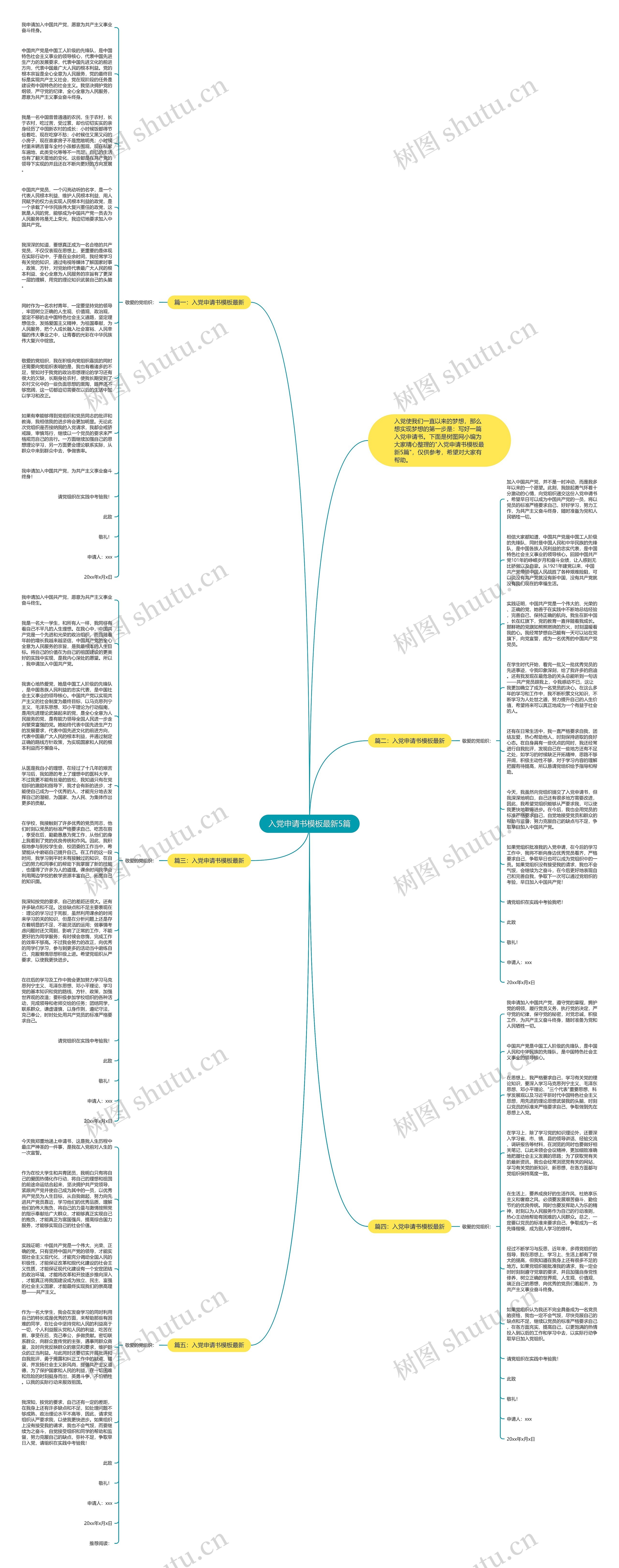 入党申请书最新5篇思维导图