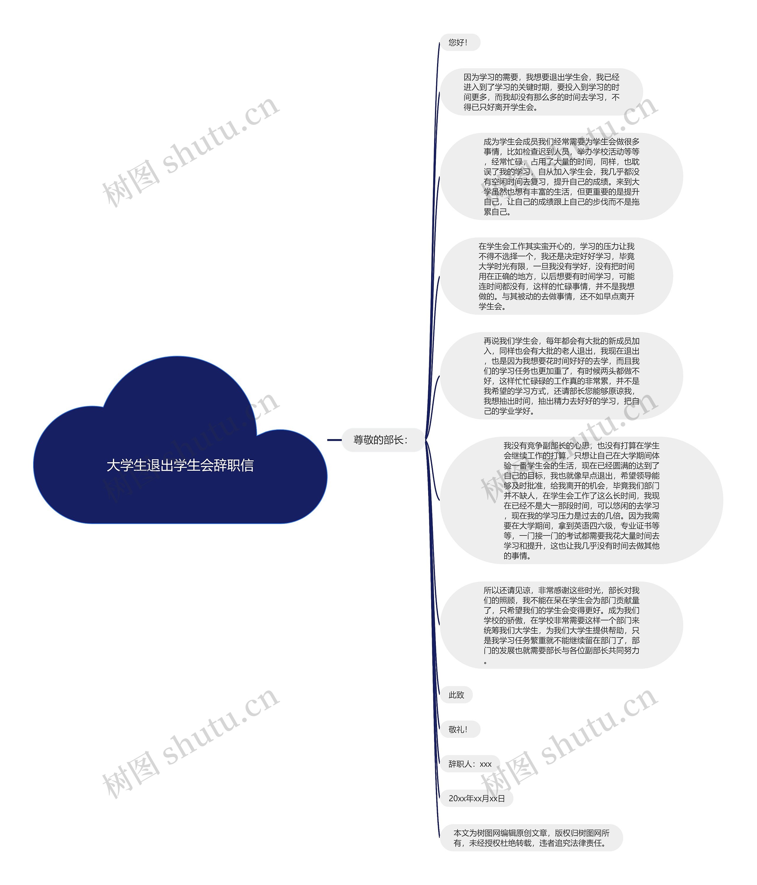 大学生退出学生会辞职信思维导图