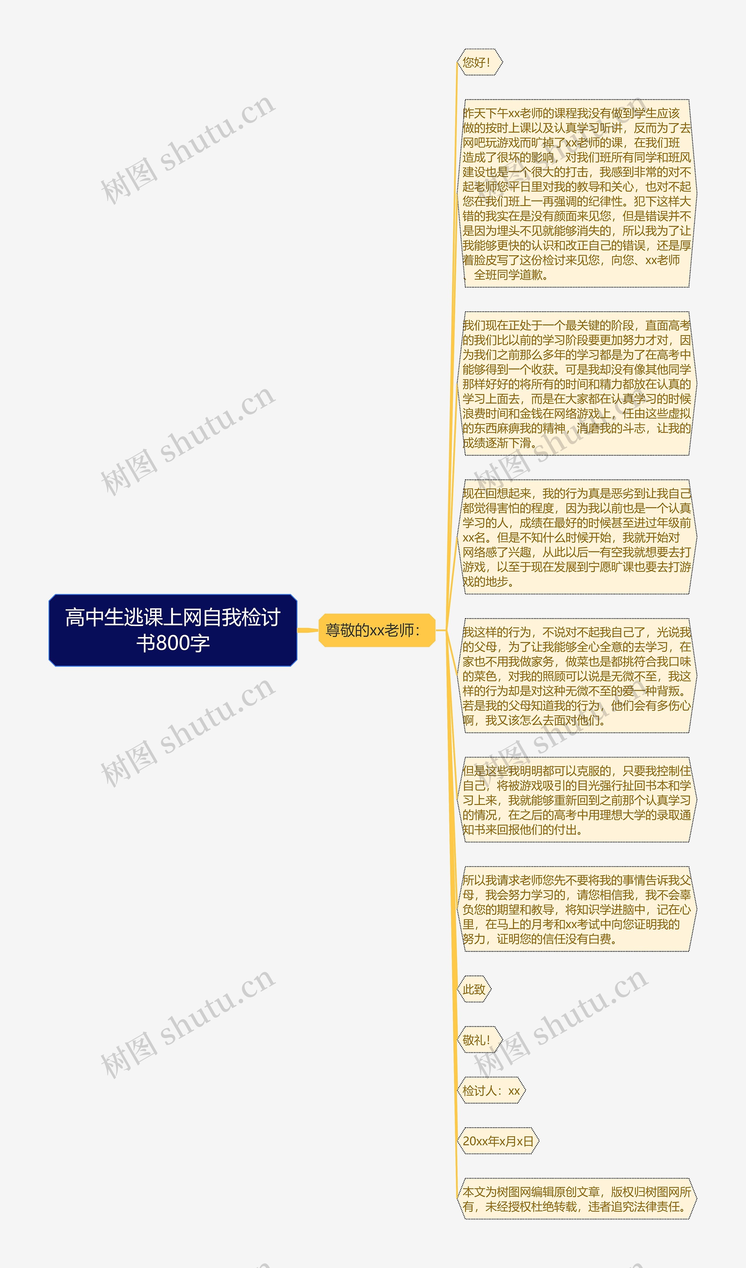 高中生逃课上网自我检讨书800字