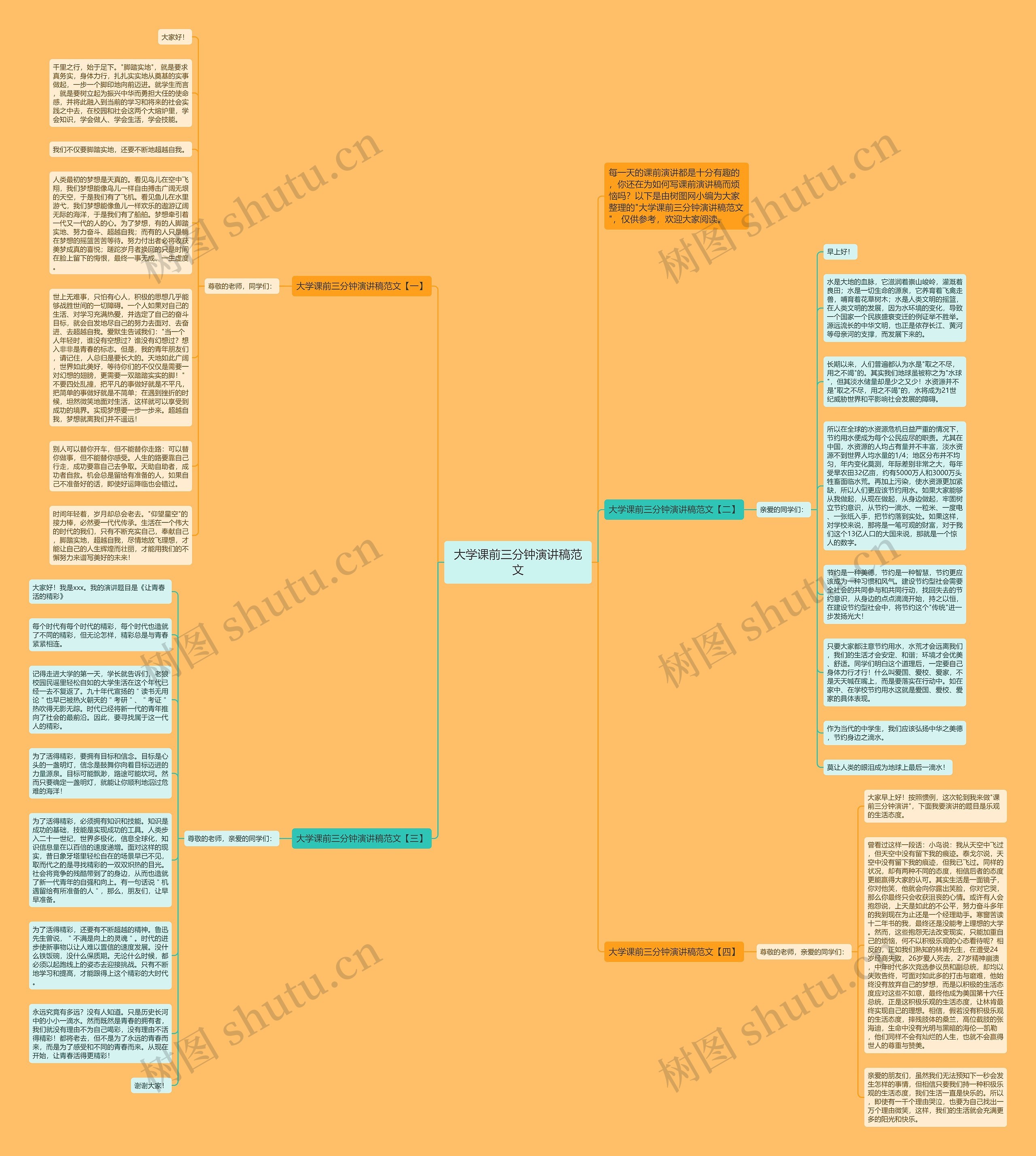 大学课前三分钟演讲稿范文思维导图