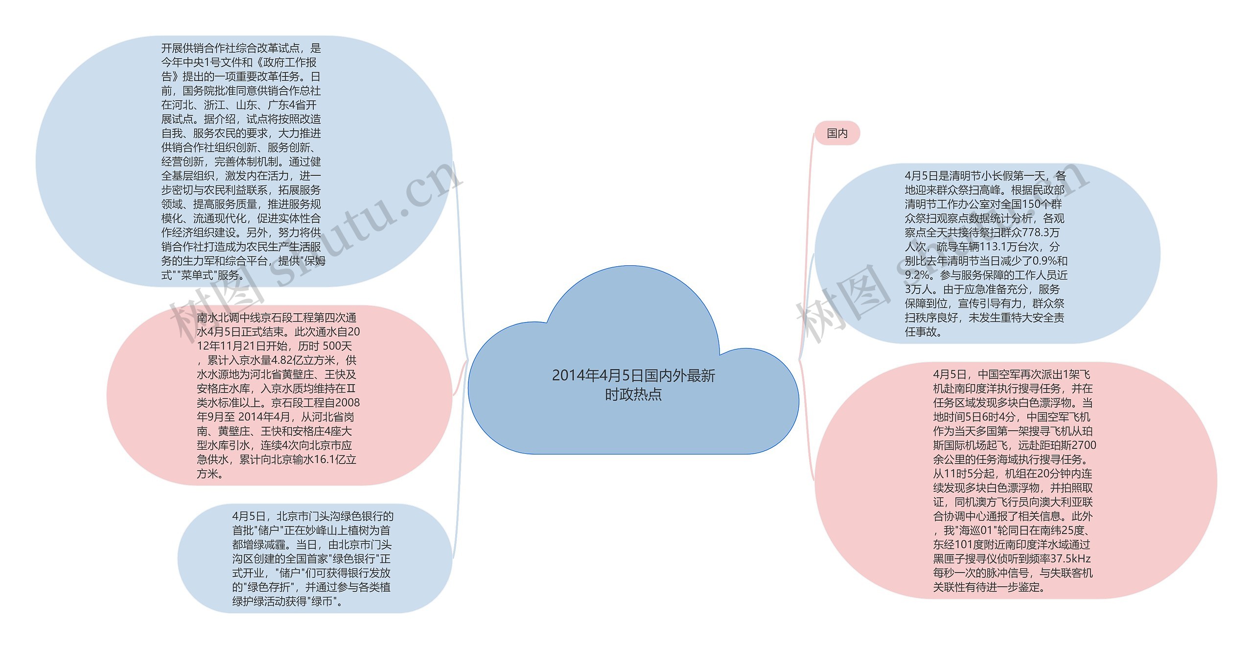 2014年4月5日国内外最新时政热点