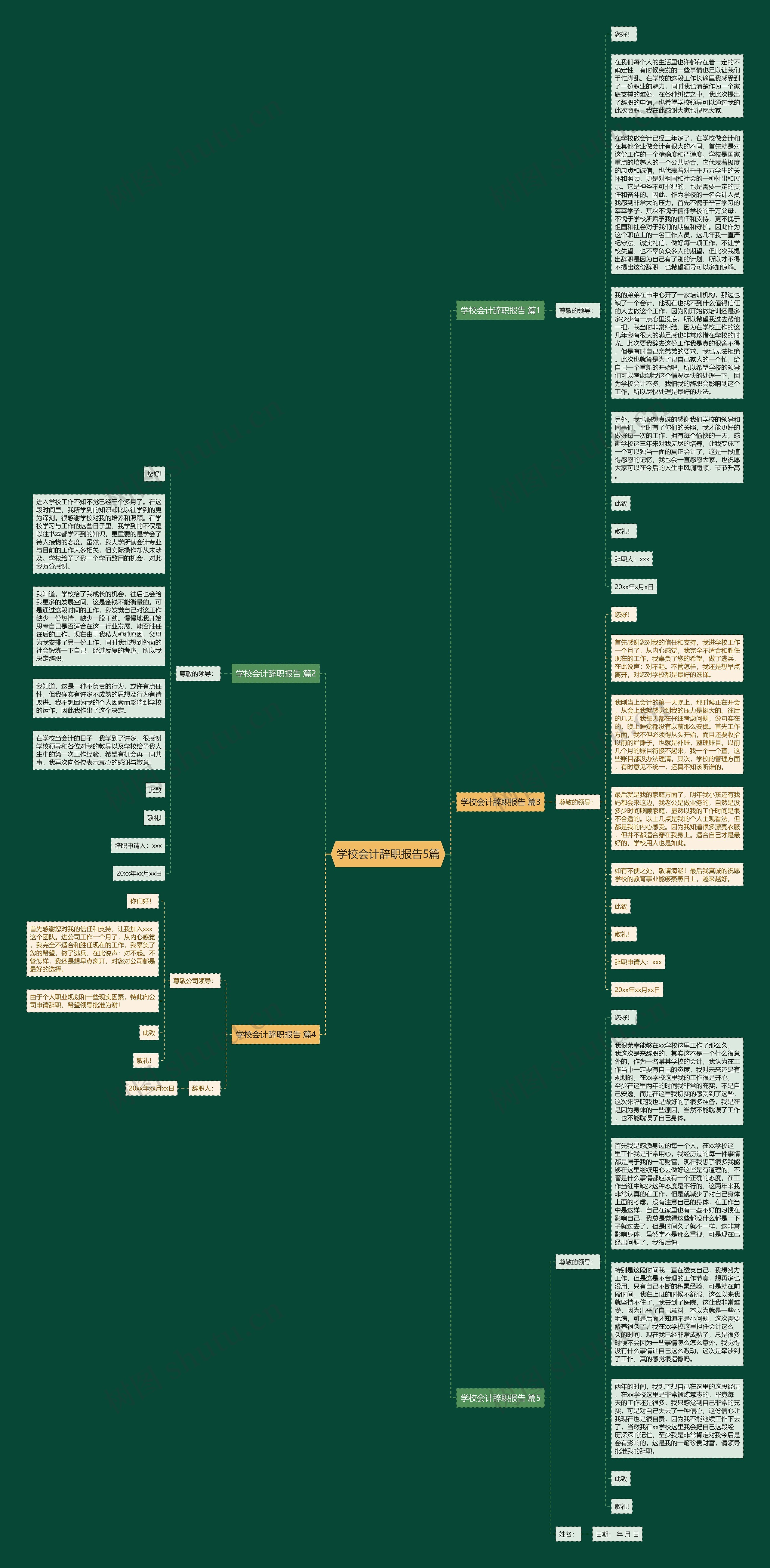 学校会计辞职报告5篇思维导图