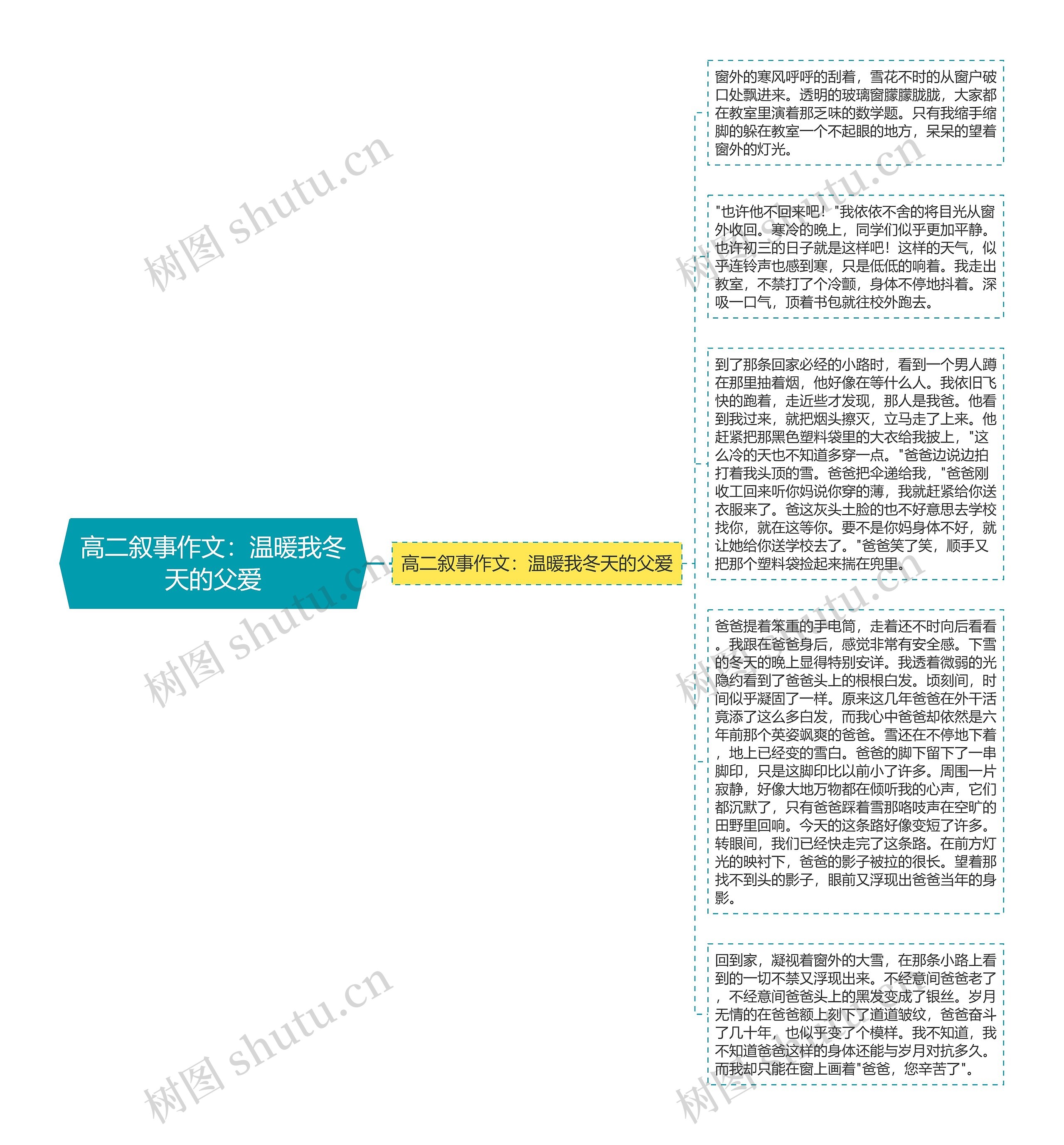 高二叙事作文：温暖我冬天的父爱