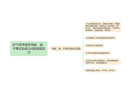 2019高考数学导数、值、不等式恒成立问题答题技巧