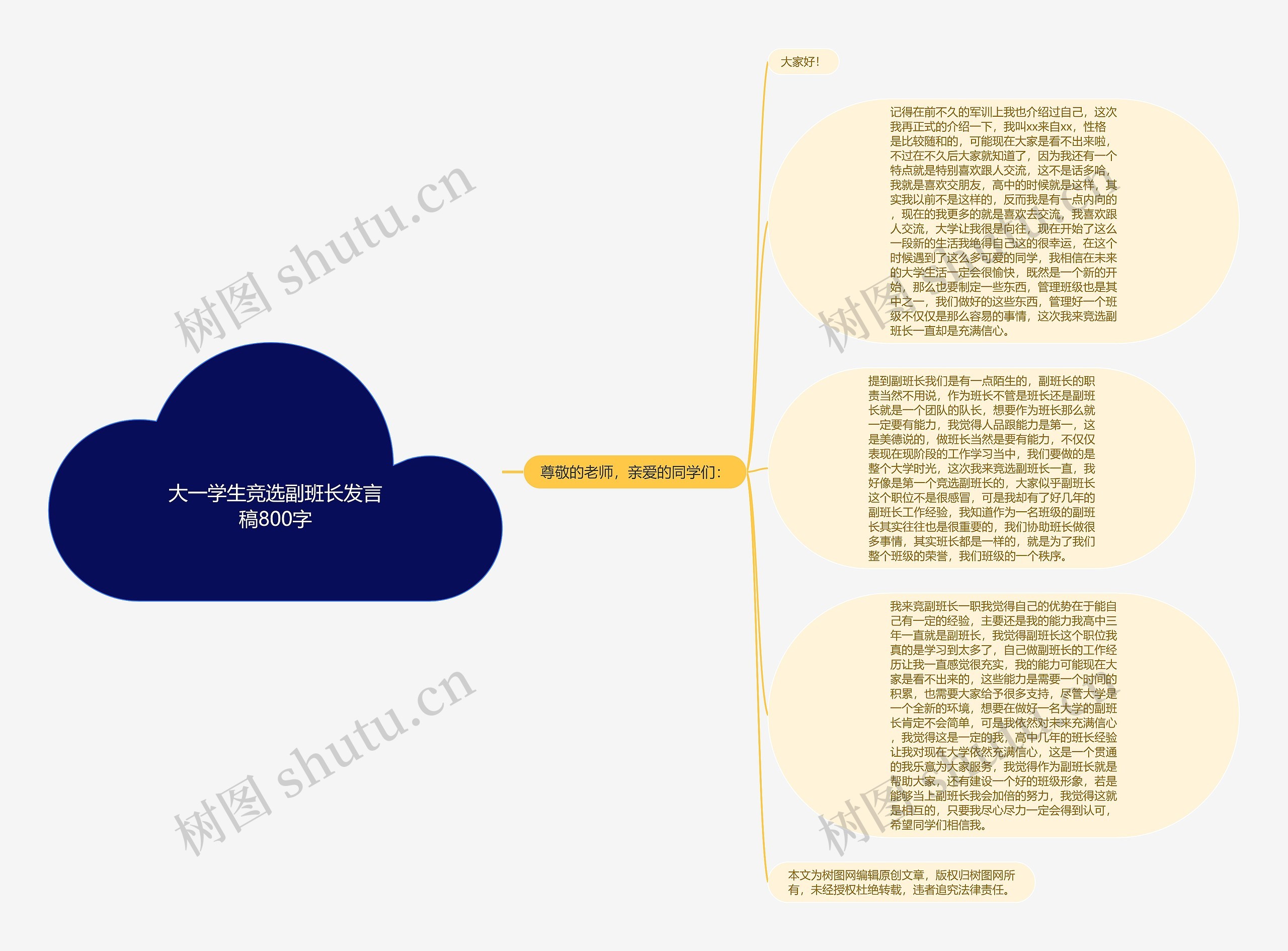 大一学生竞选副班长发言稿800字