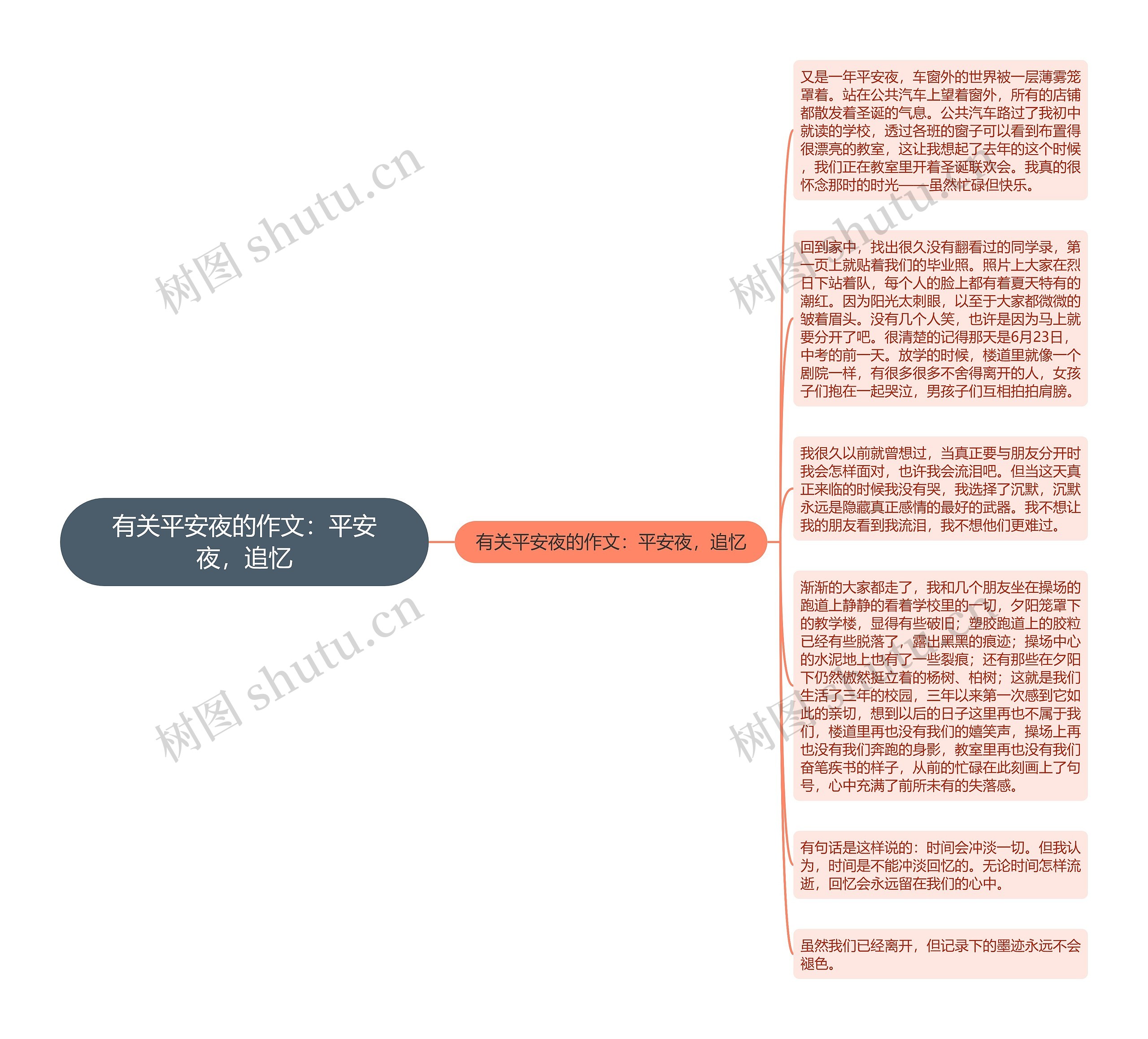 有关平安夜的作文：平安夜，追忆思维导图