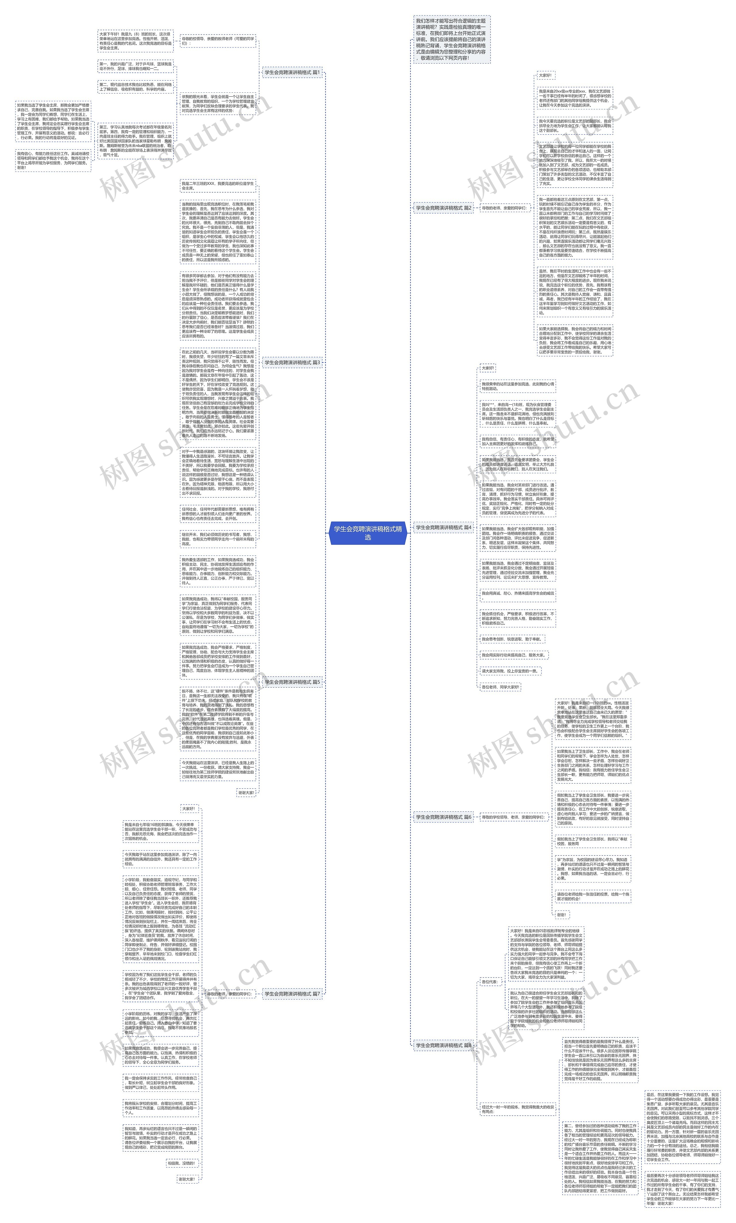 学生会竞聘演讲稿格式精选思维导图