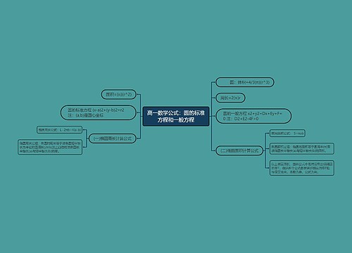 高一数学公式：圆的标准方程和一般方程