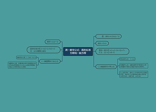 高一数学公式:圆的标准方程和一般方程 高一数学公式:圆的标准方程和一般方程