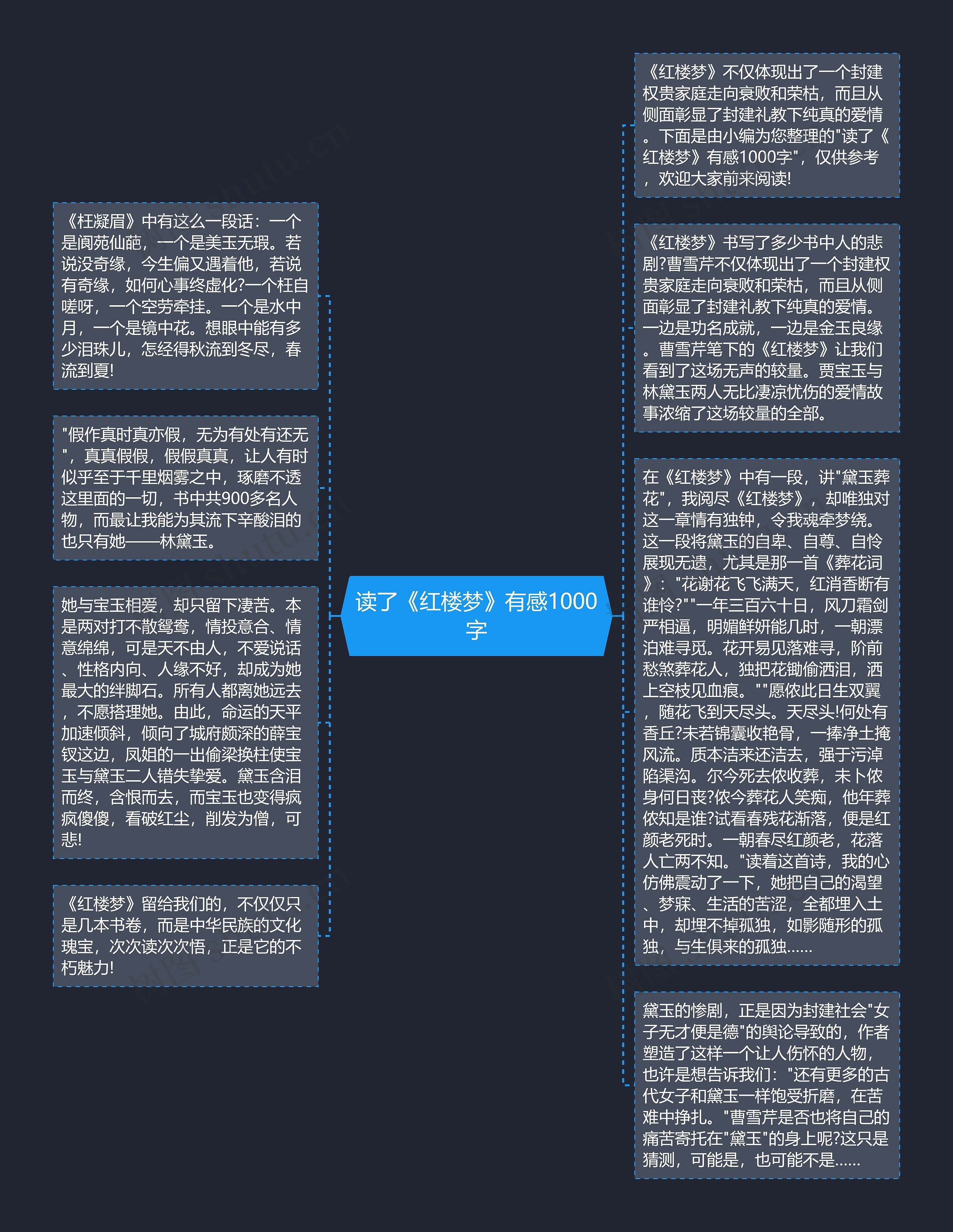 读了《红楼梦》有感1000字思维导图
