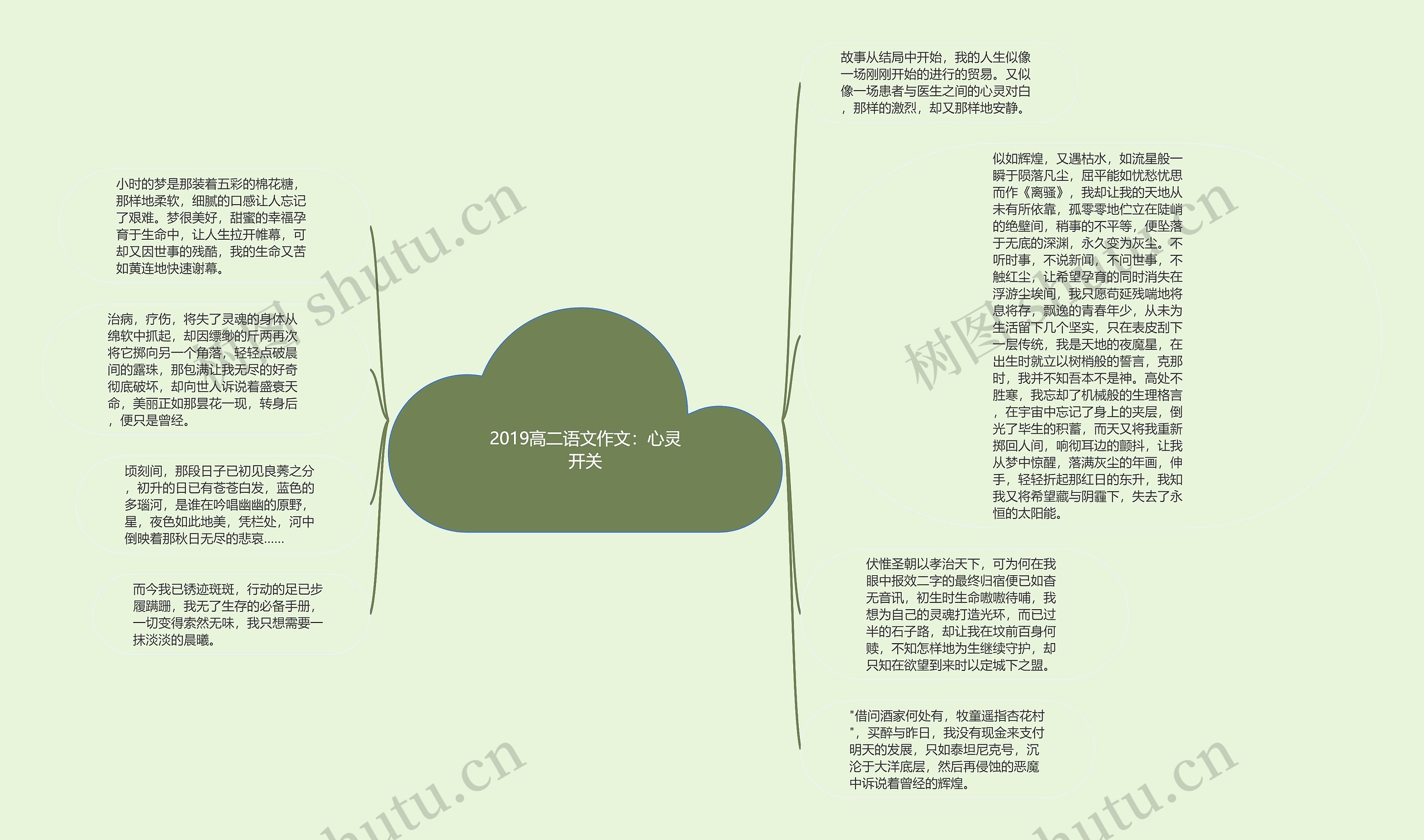 2019高二语文作文：心灵开关思维导图