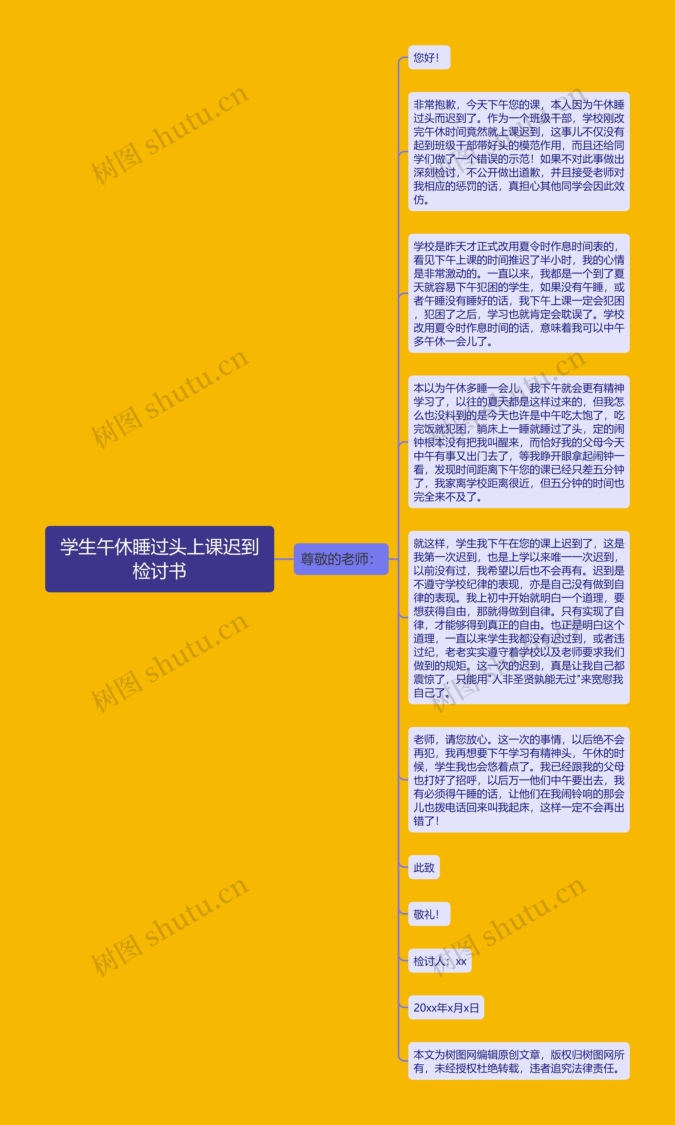 学生午休睡过头上课迟到检讨书思维导图