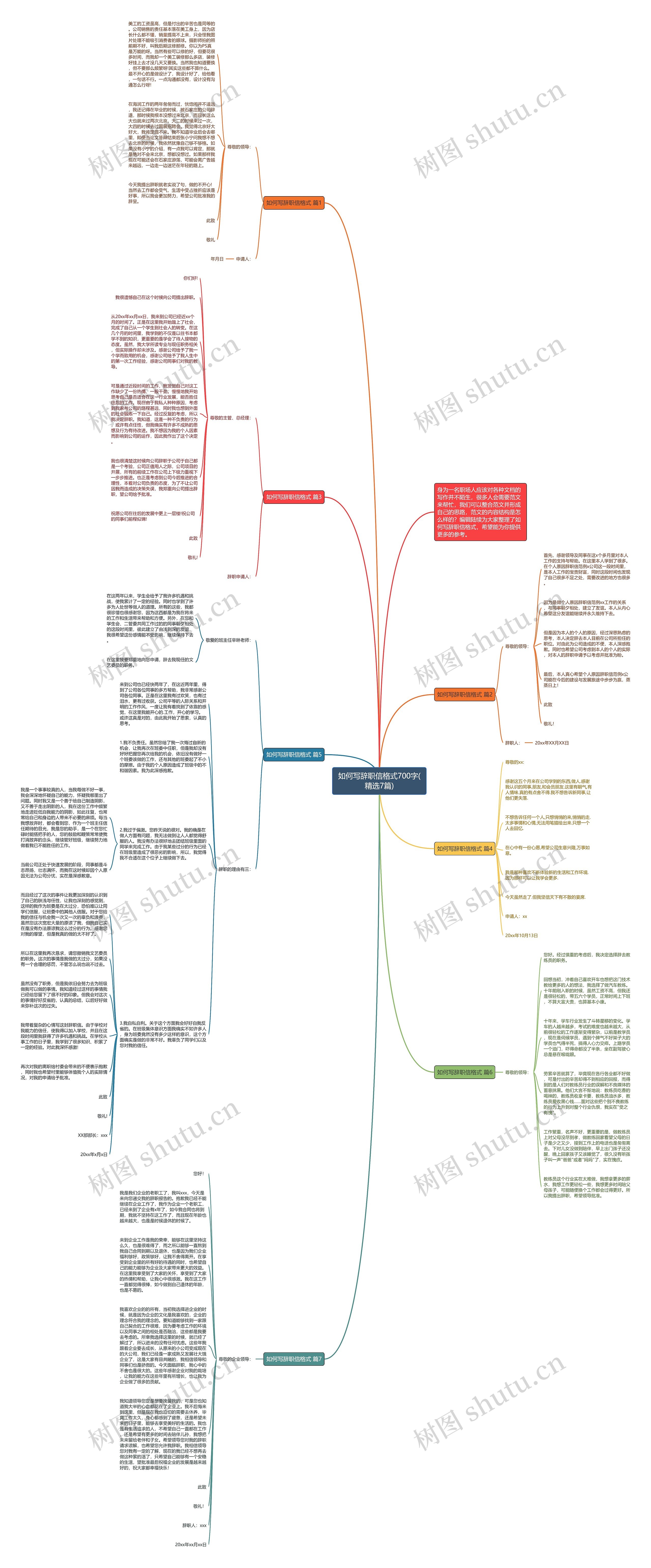 如何写辞职信格式700字(精选7篇)思维导图