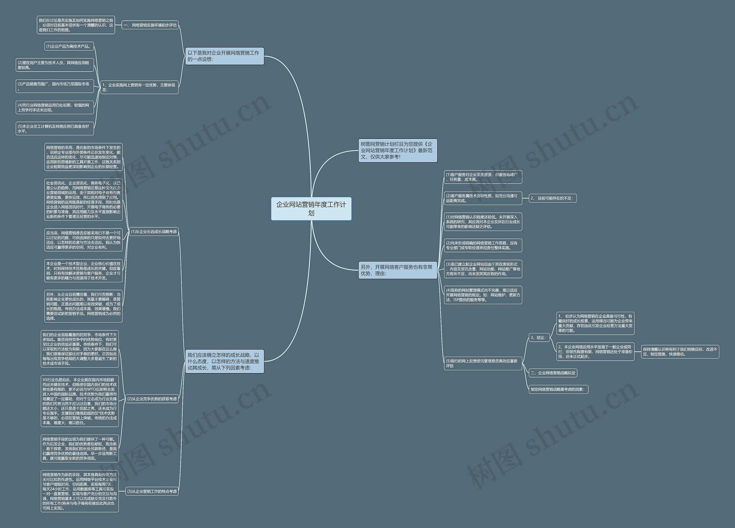 企业网站营销年度工作计划思维导图