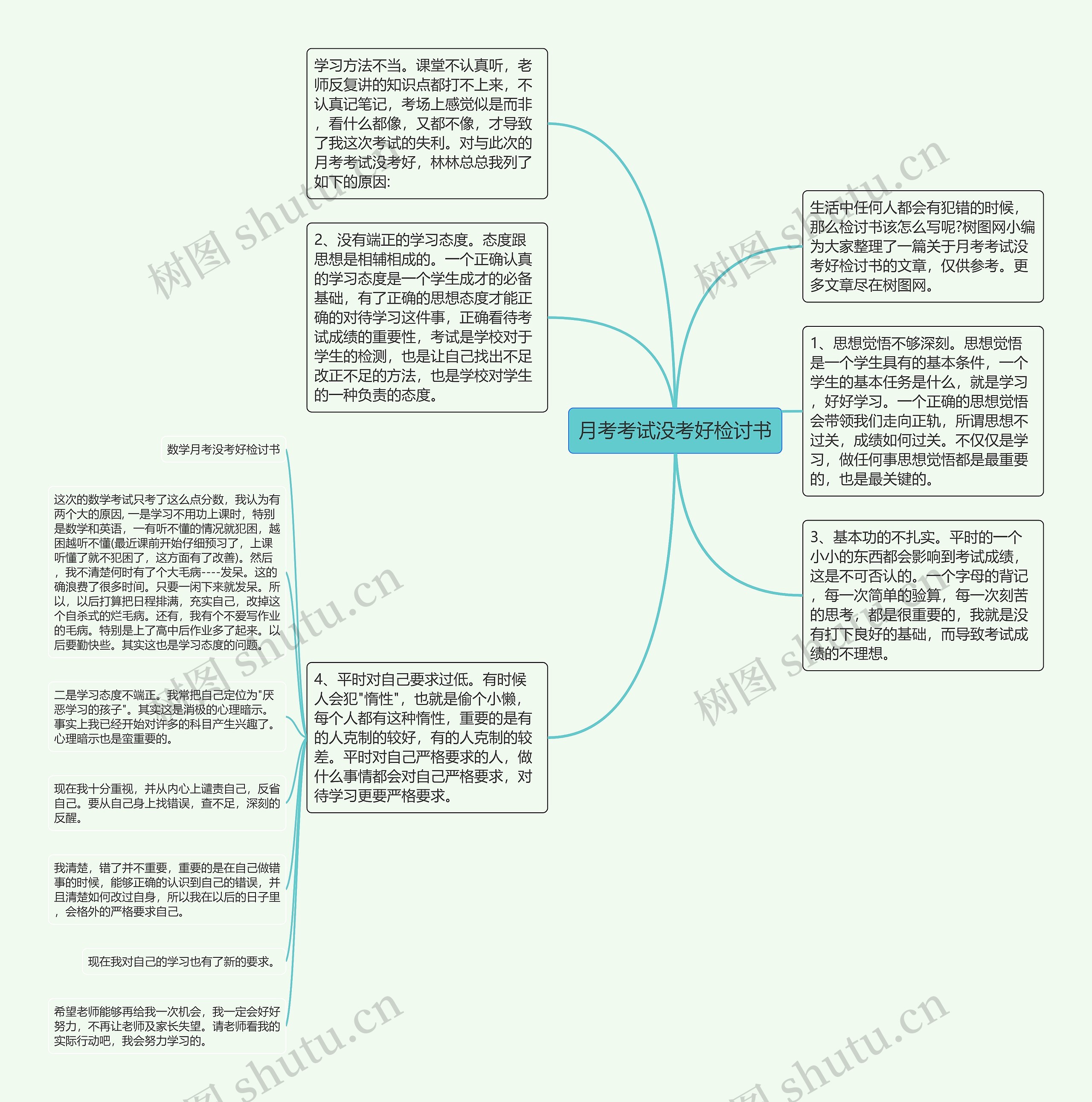 月考考试没考好检讨书思维导图