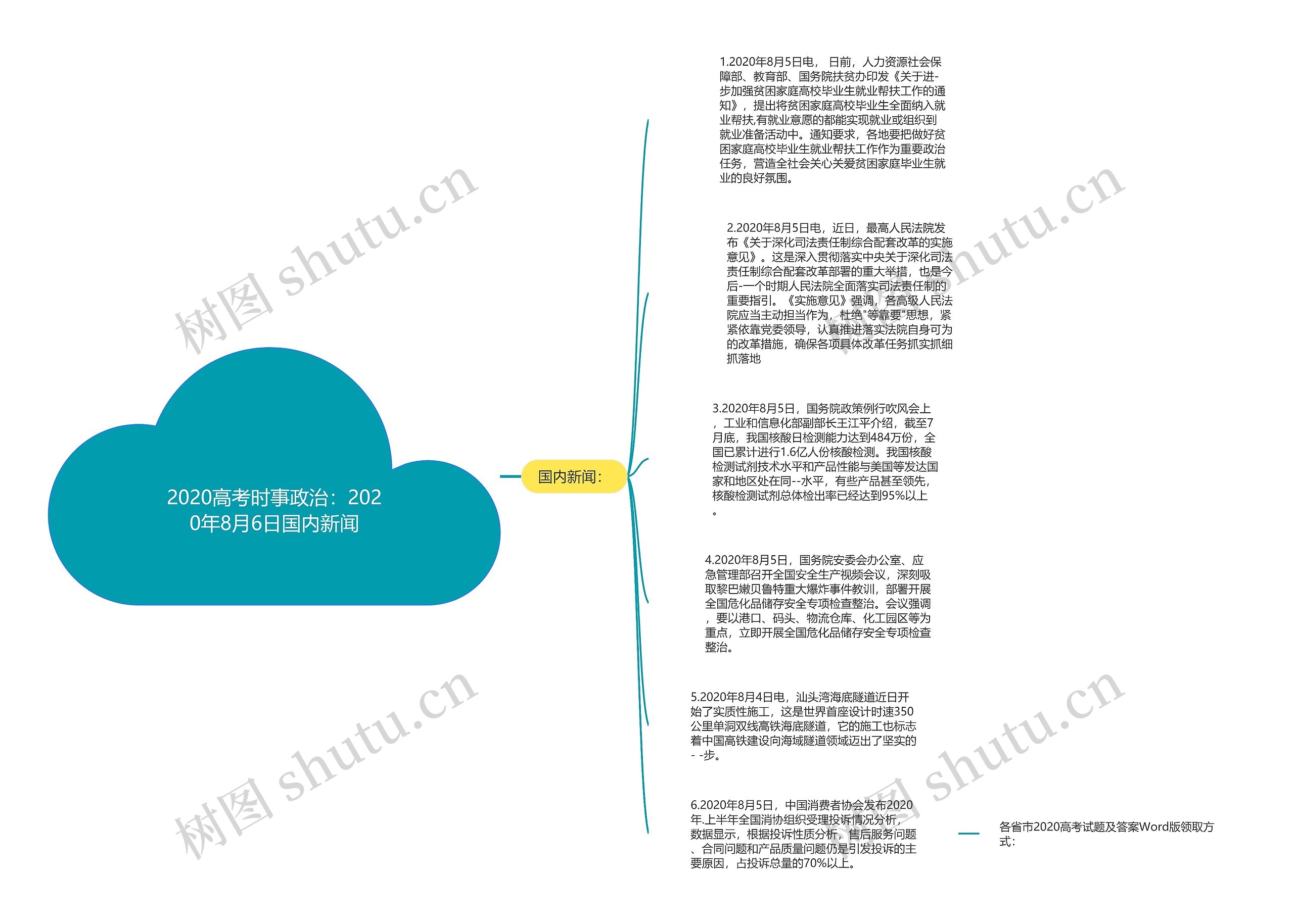 2020高考时事政治：2020年8月6日国内新闻思维导图