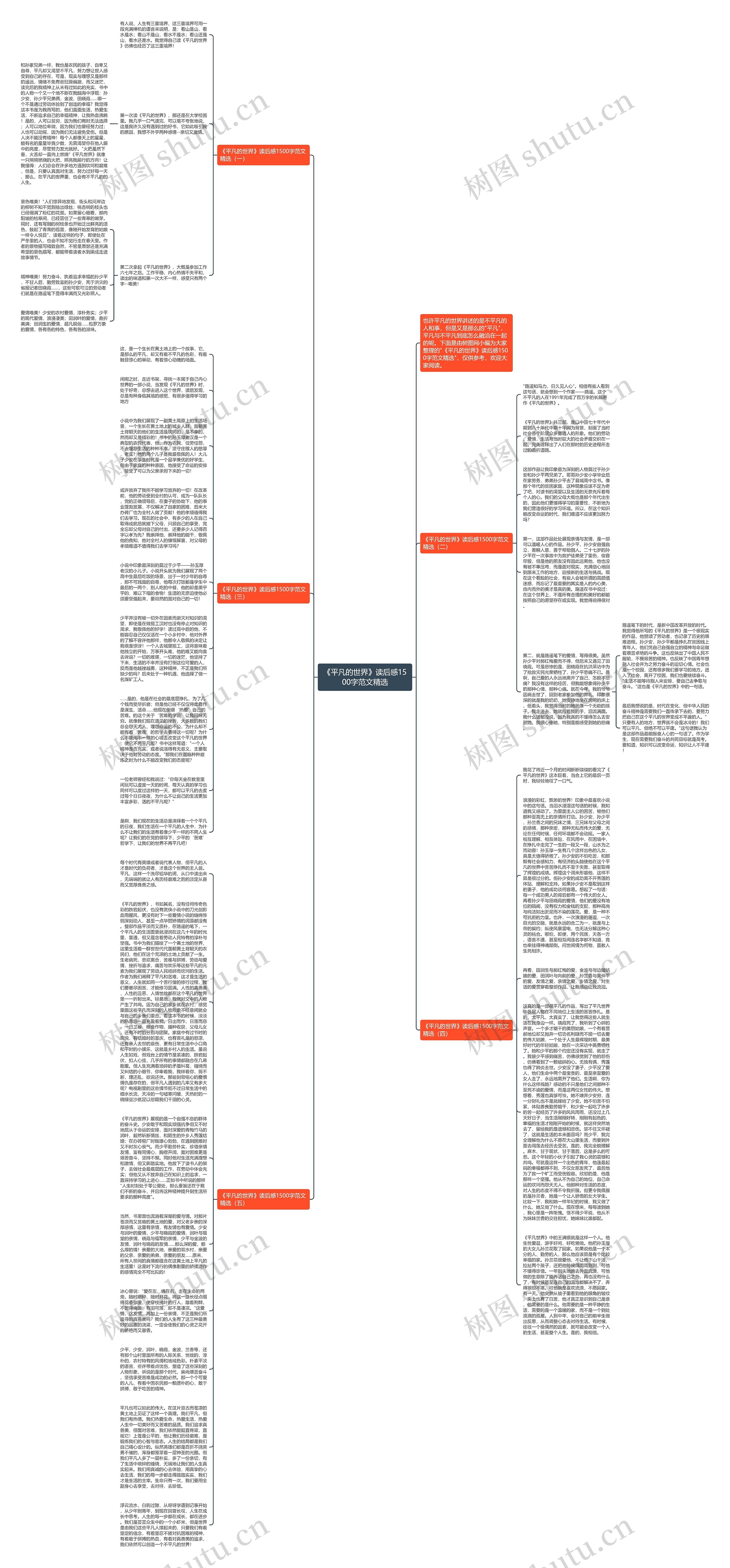 《平凡的世界》读后感1500字范文精选思维导图