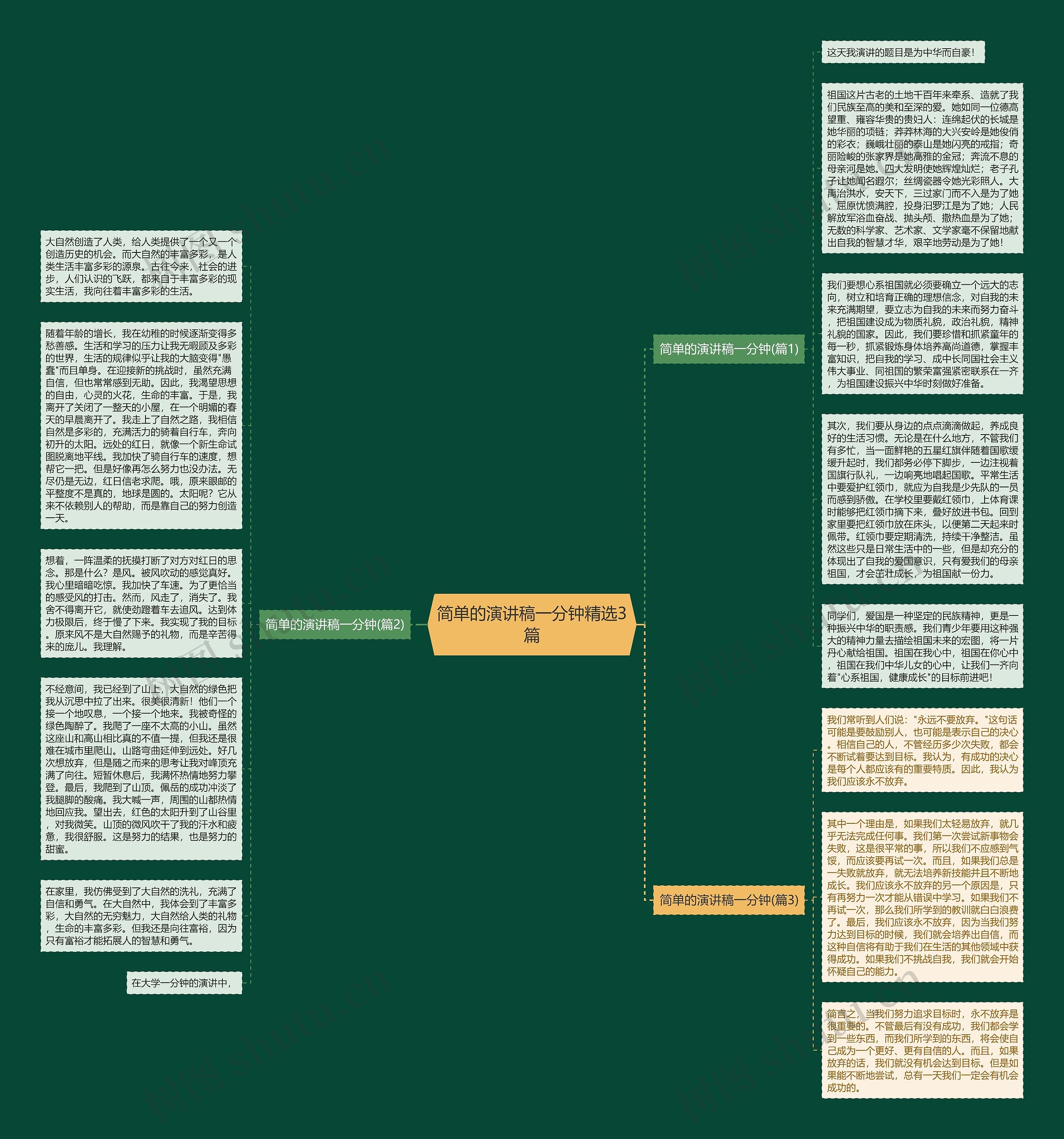 简单的演讲稿一分钟精选3篇思维导图