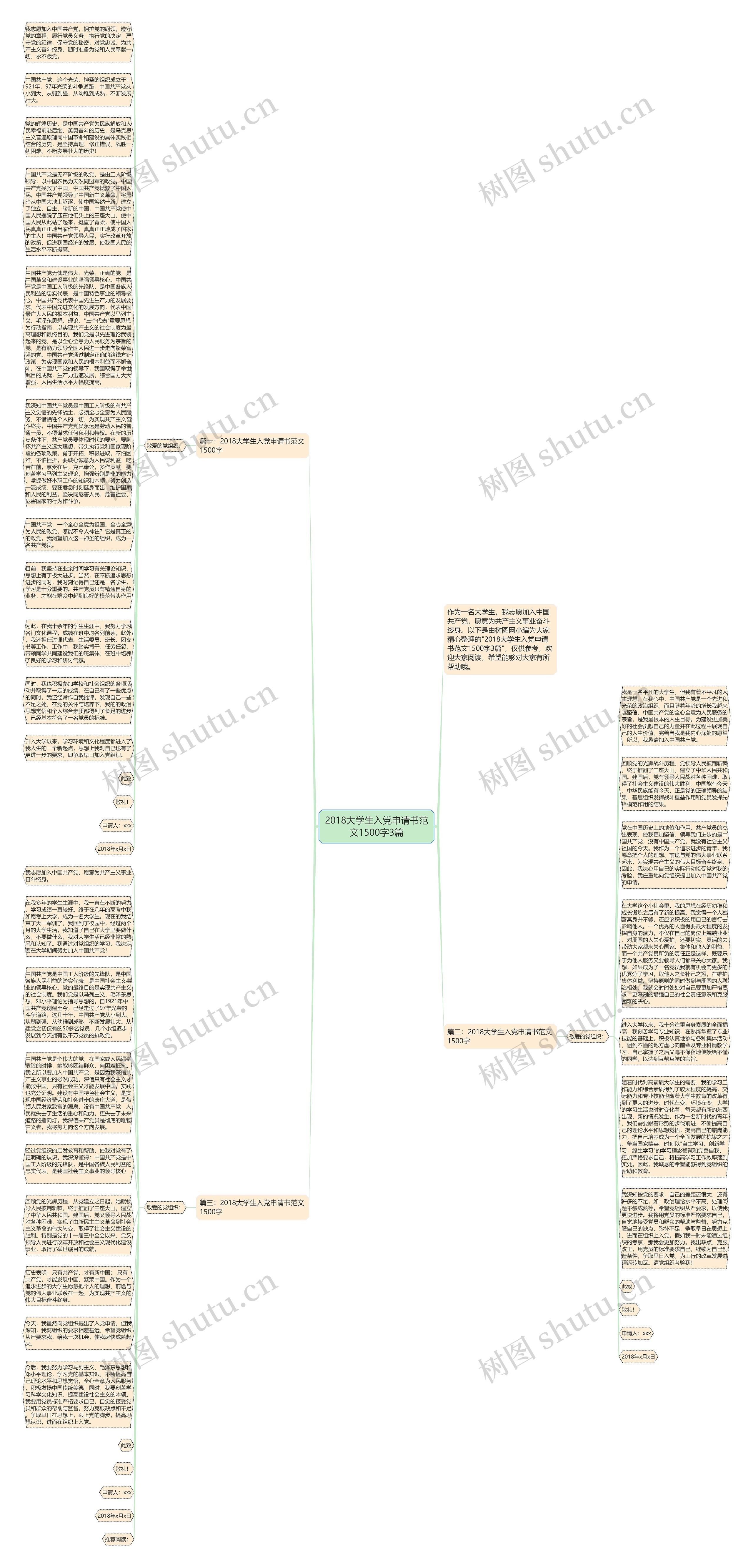 2018大学生入党申请书范文1500字3篇思维导图