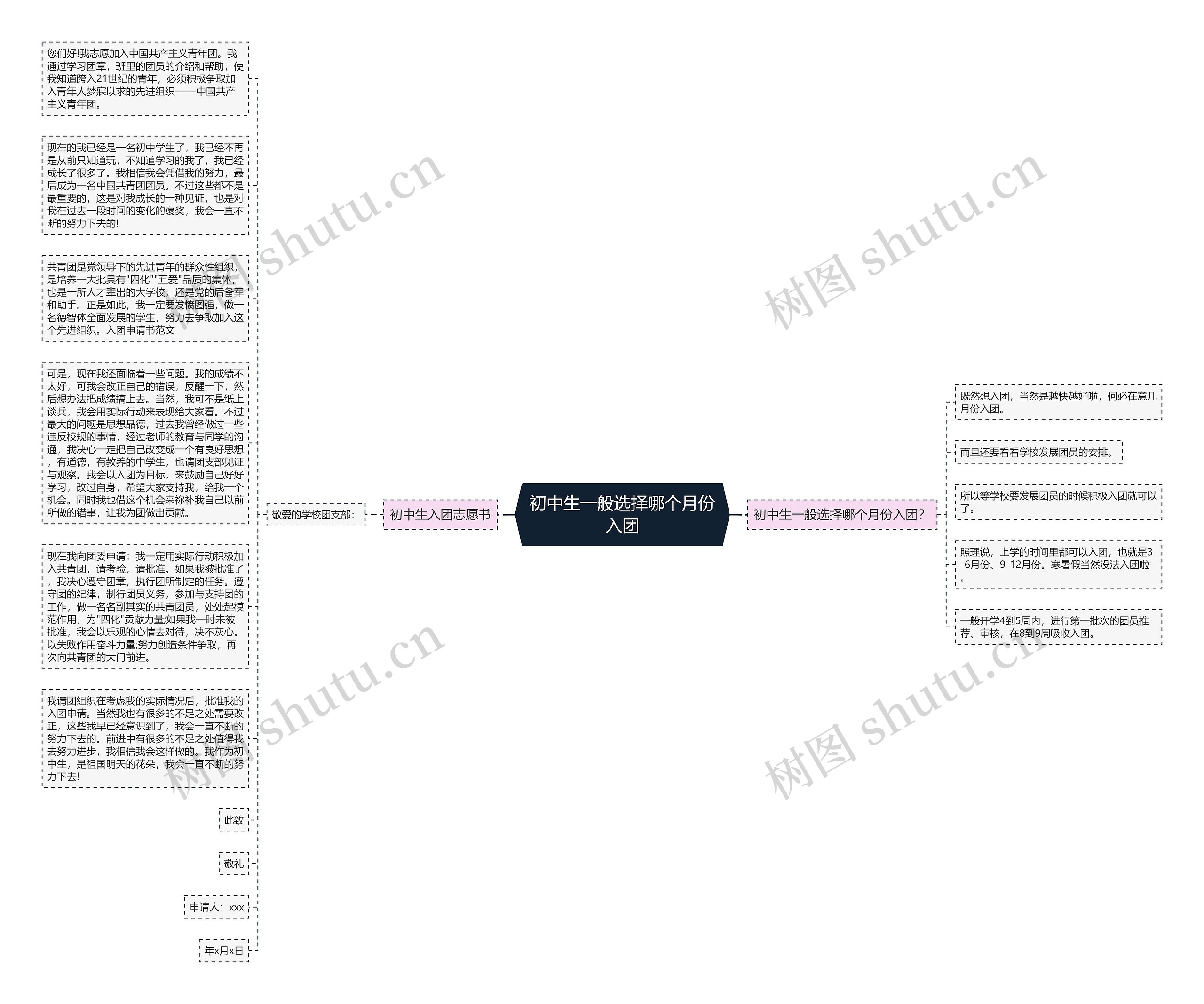 初中生一般选择哪个月份入团思维导图