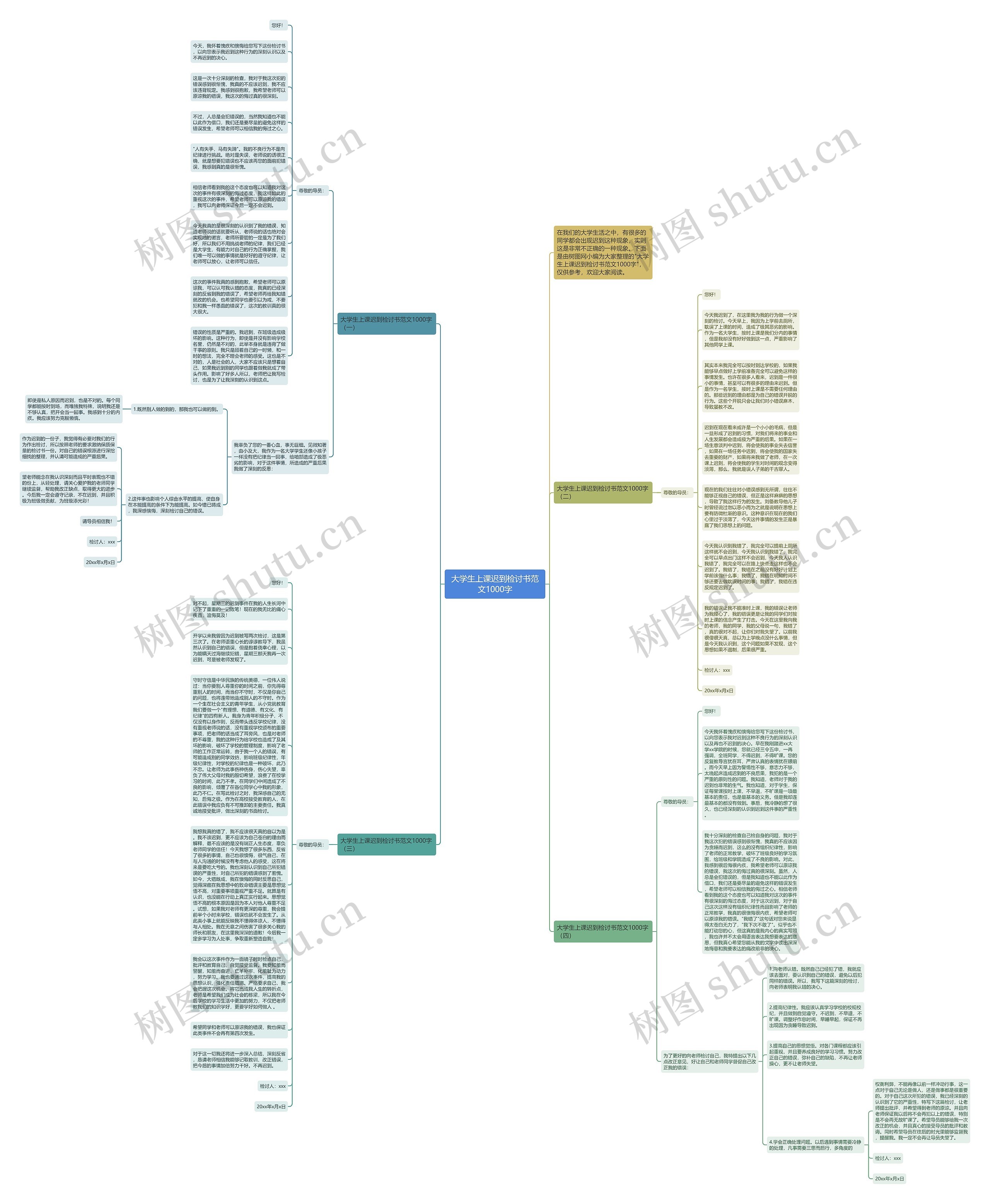 大学生上课迟到检讨书范文1000字思维导图