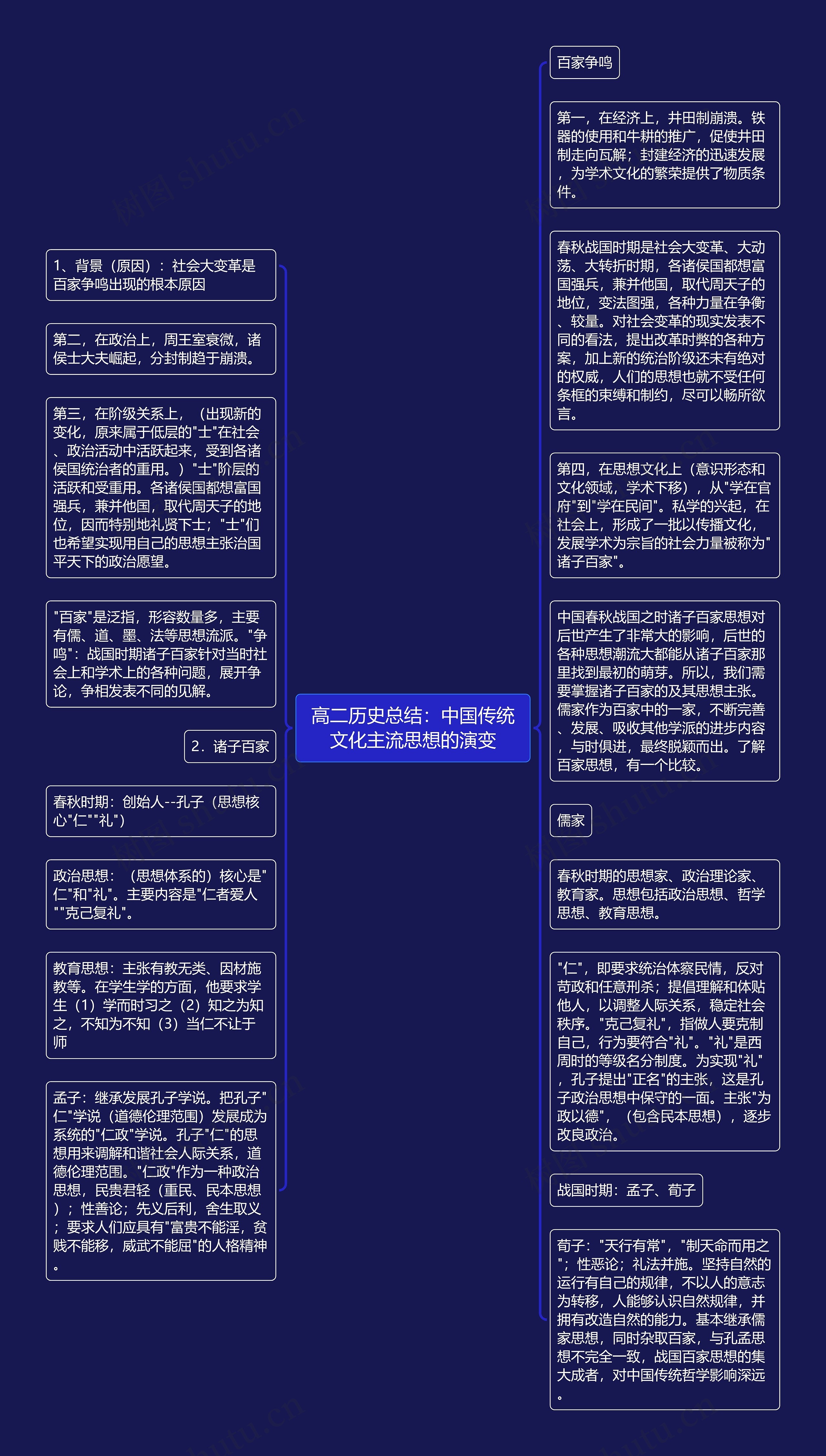 高二历史总结：中国传统文化主流思想的演变