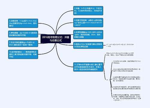 2016高考物理公式：冲量与动量公式